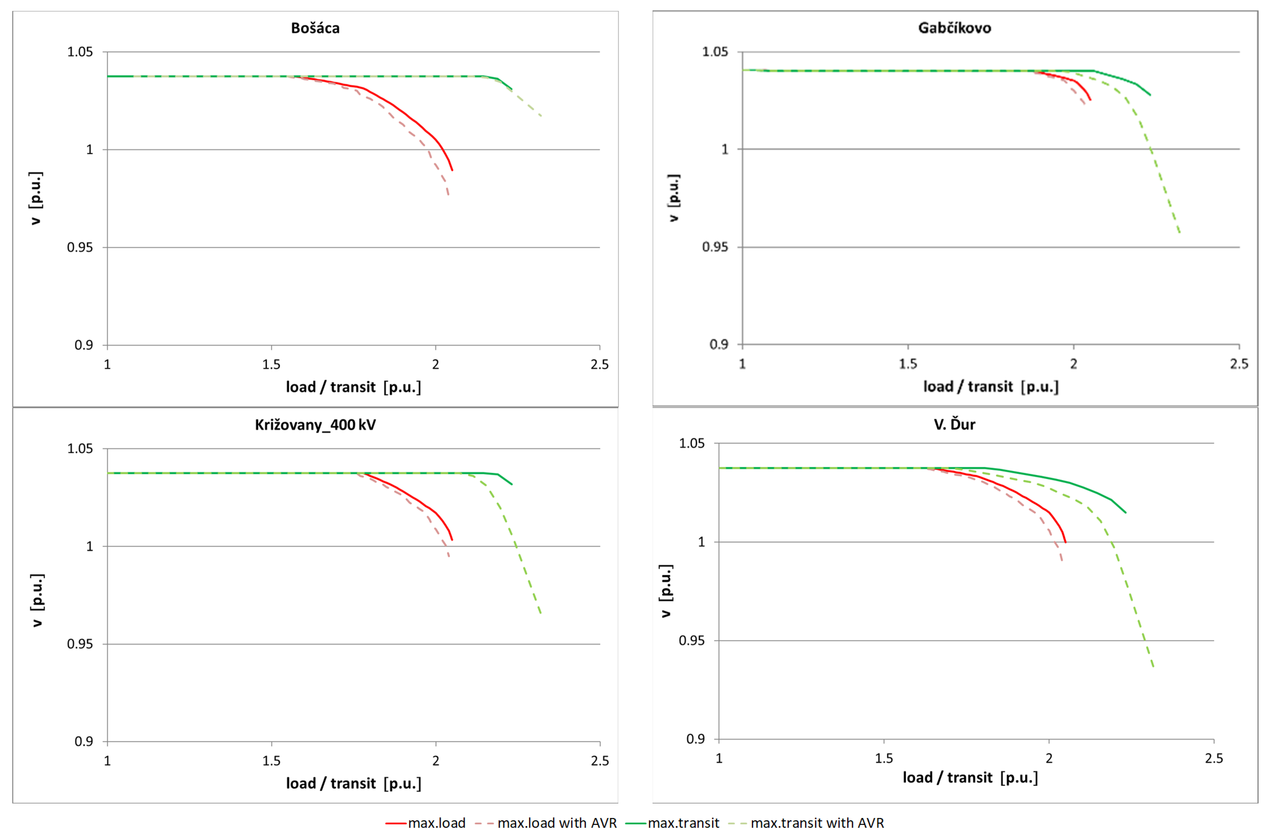 Processes 10 02613 g008