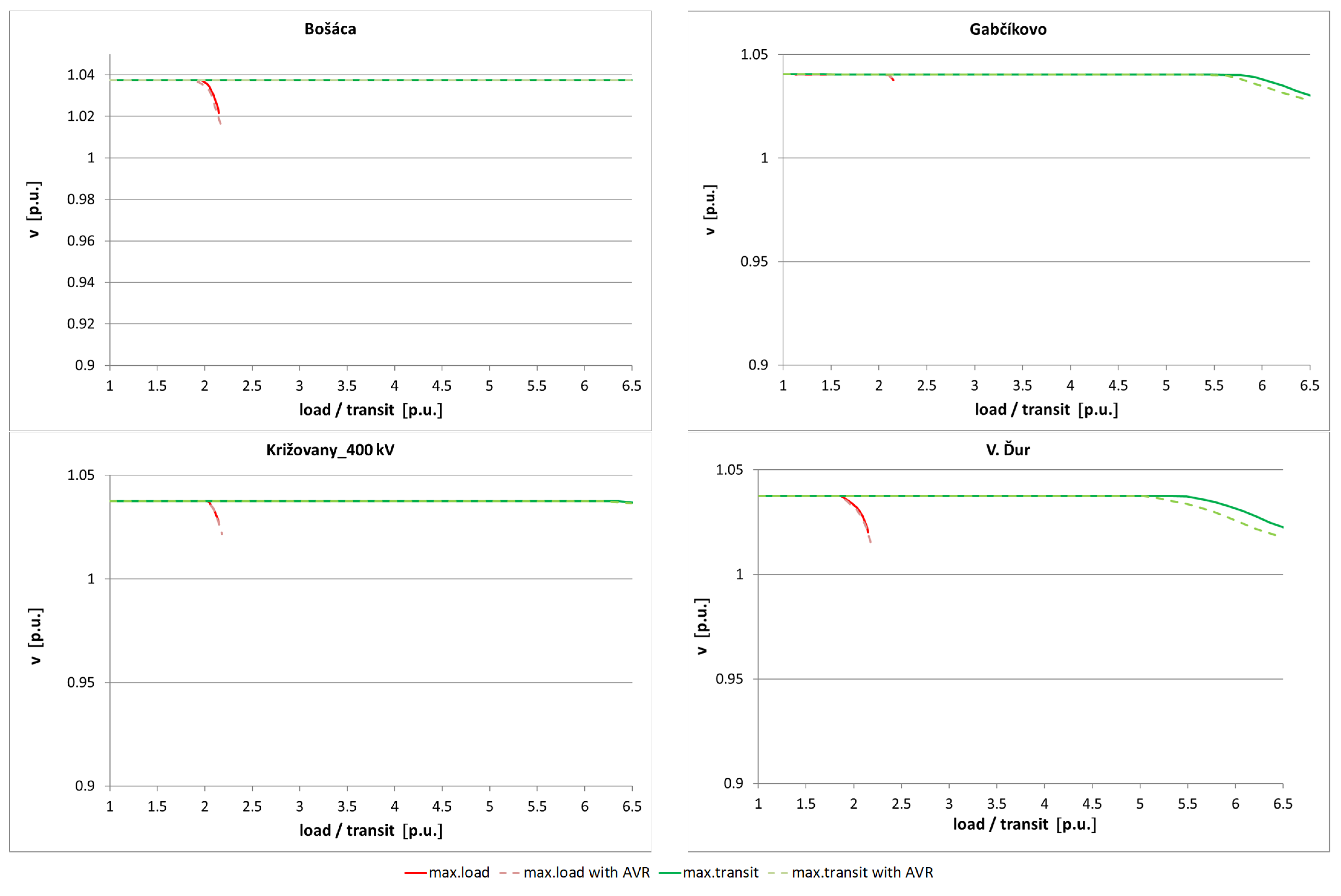 Processes 10 02613 g009