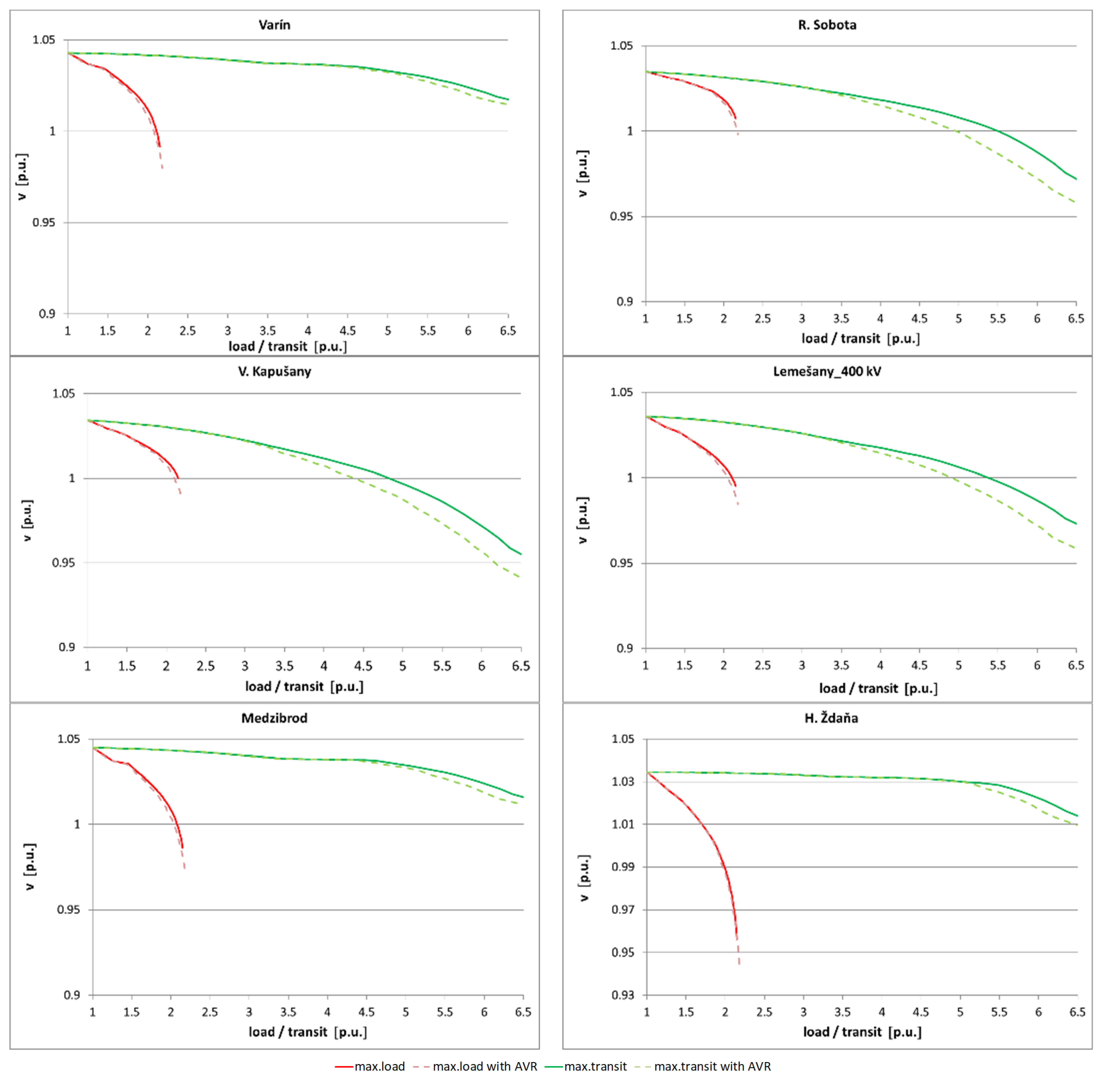 Processes 10 02613 g012