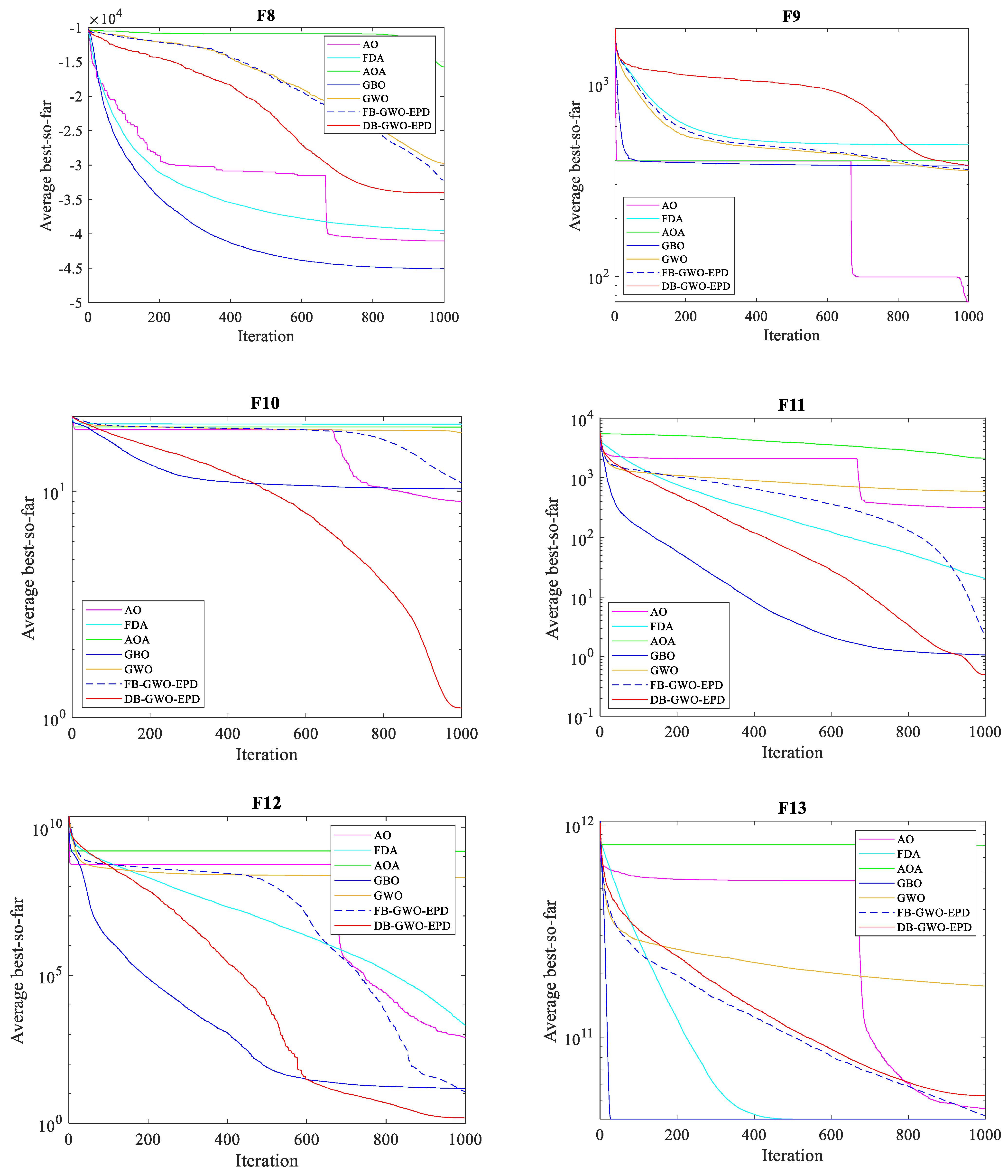 Processes 10 02615 g003