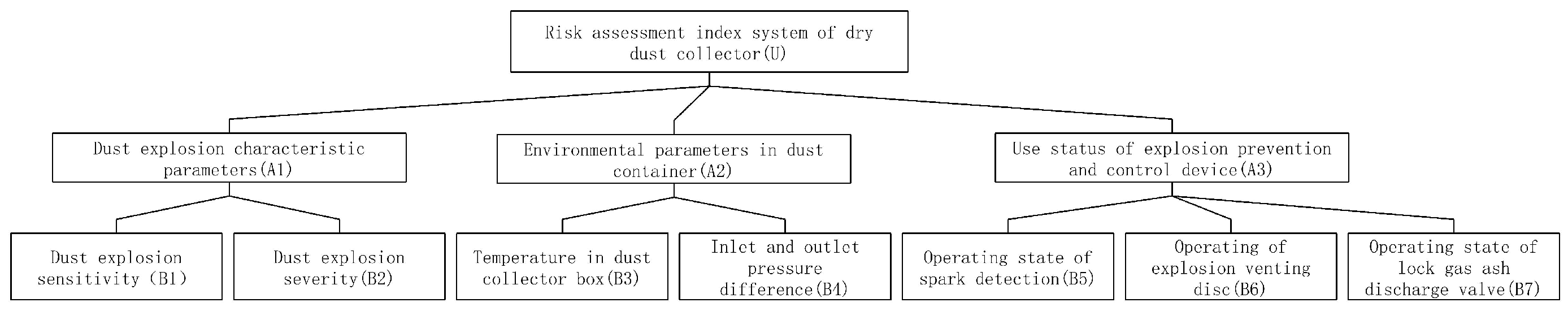 Processes Free FullText Dust Explosion Risk Assessment for Dry