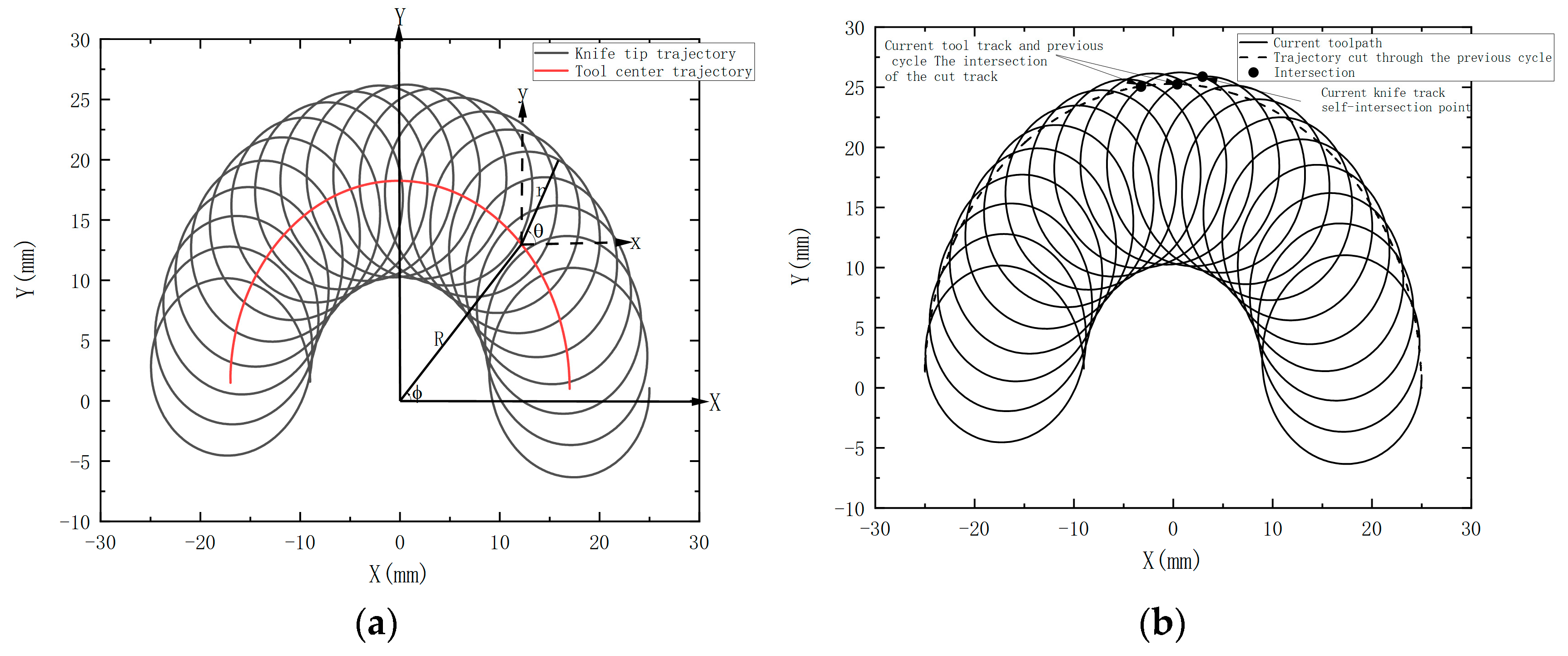Processes 10 02617 g001 Processes 10 02617 g001