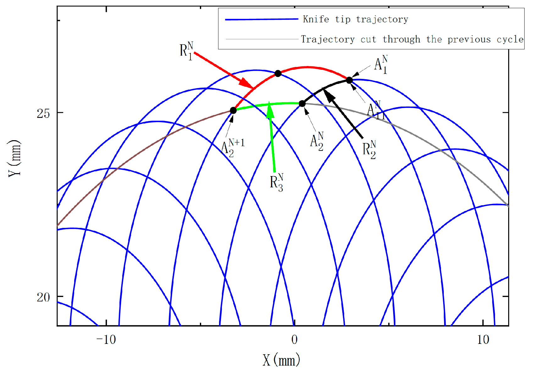 Processes 10 02617 g003 Processes 10 02617 g003