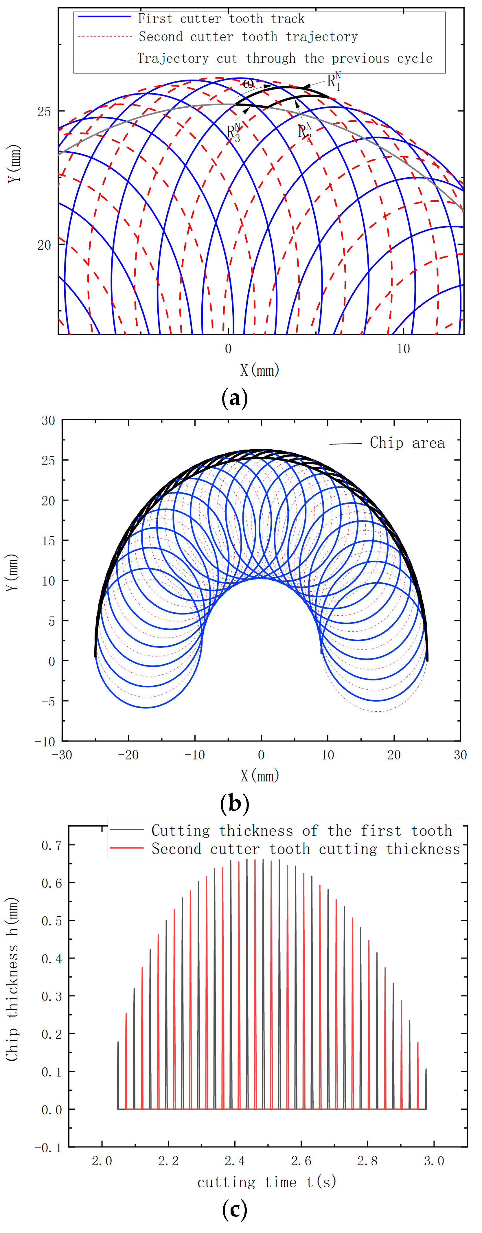 Processes 10 02617 g005 Processes 10 02617 g005