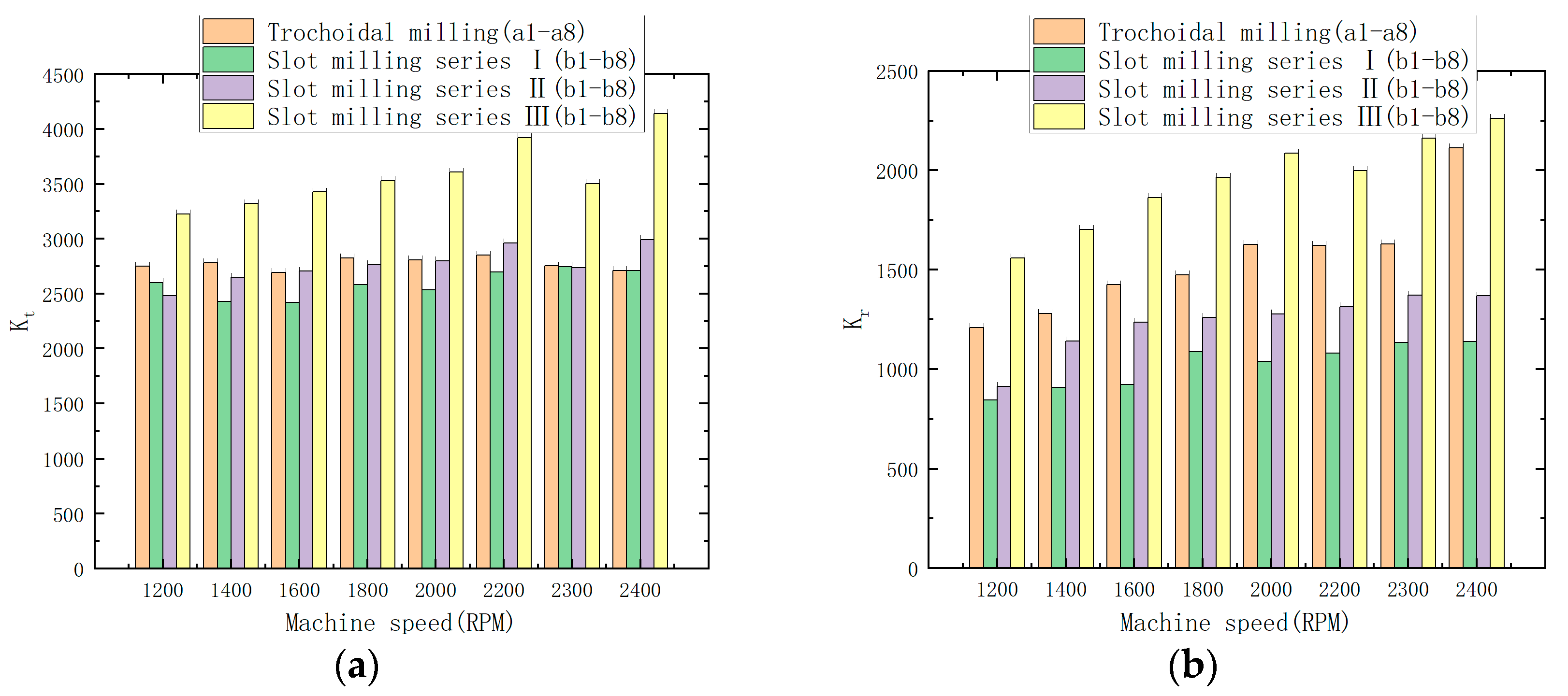 Processes 10 02617 g010 Processes 10 02617 g010