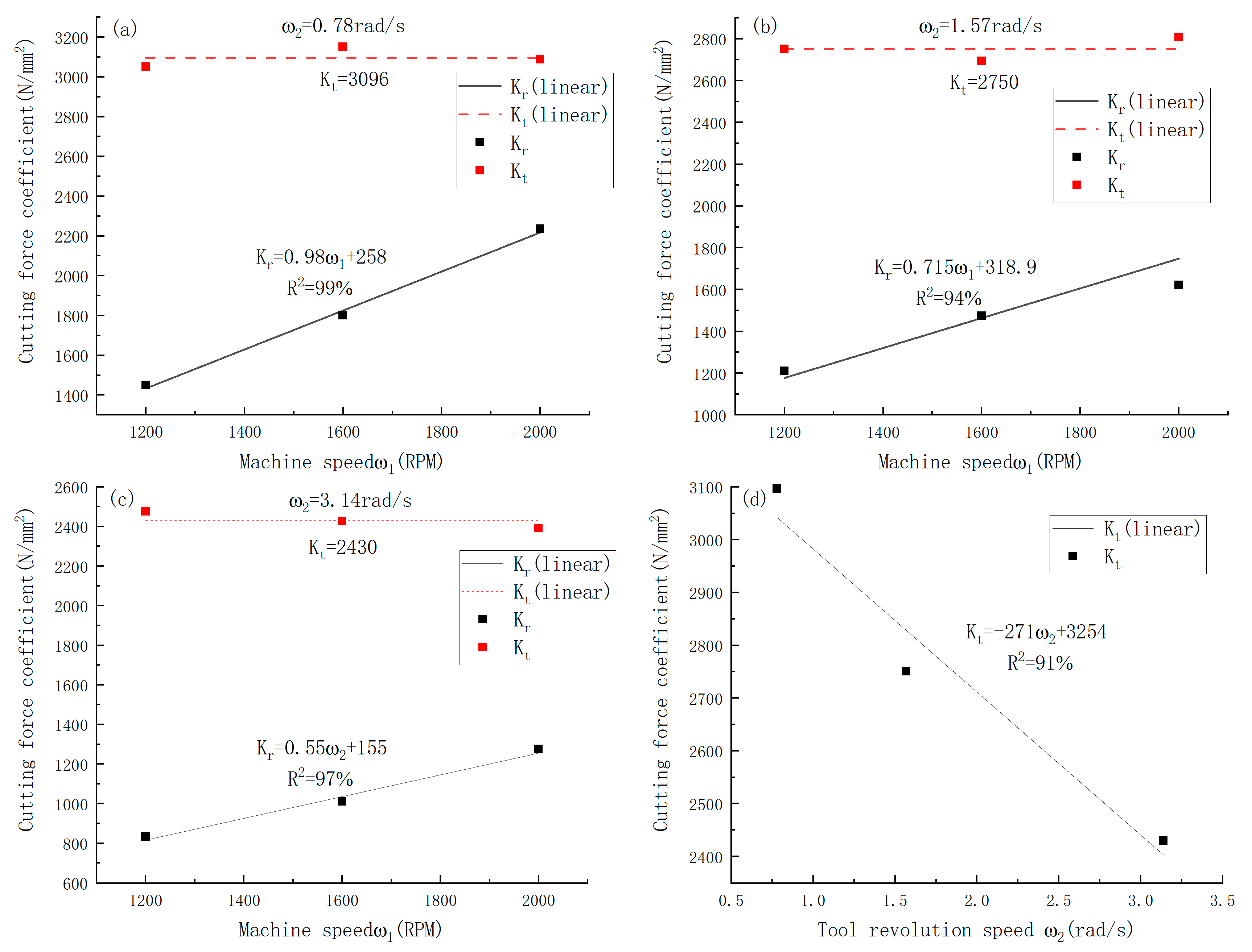 Processes 10 02617 g011 Processes 10 02617 g011