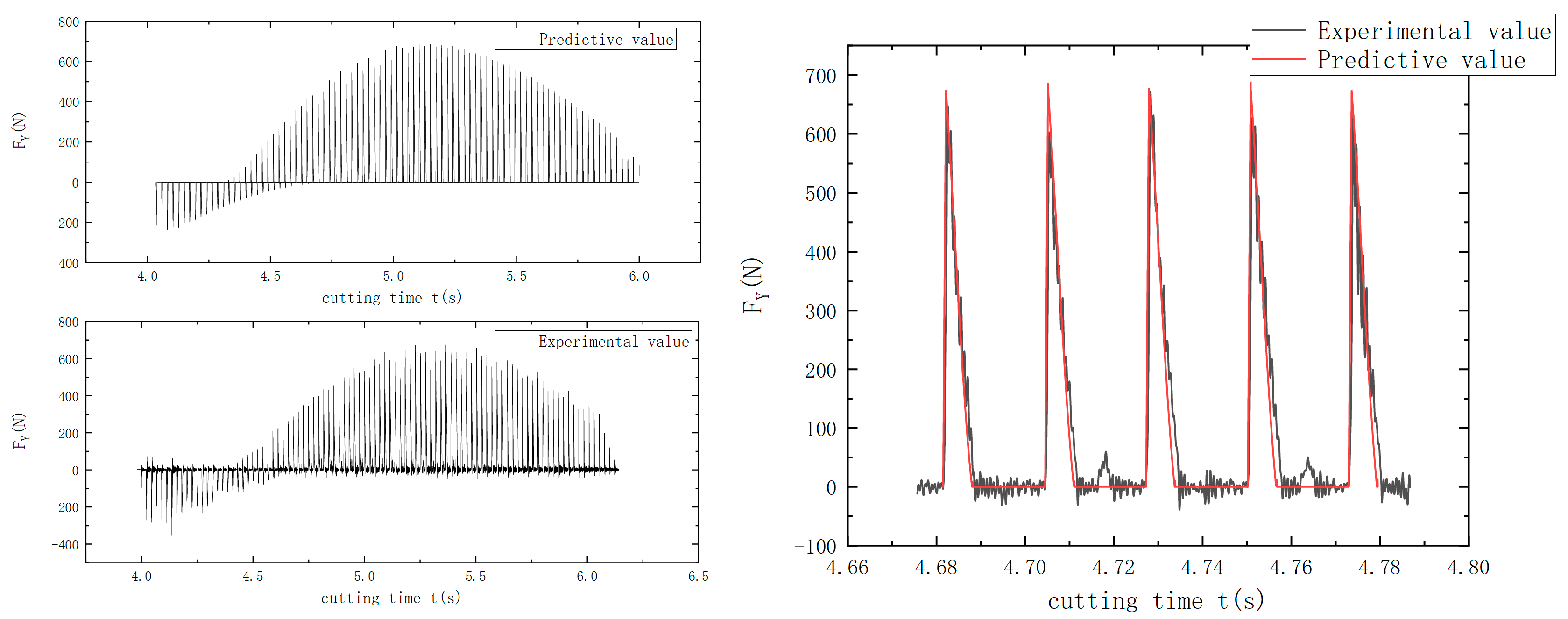 Processes 10 02617 g013 Processes 10 02617 g013
