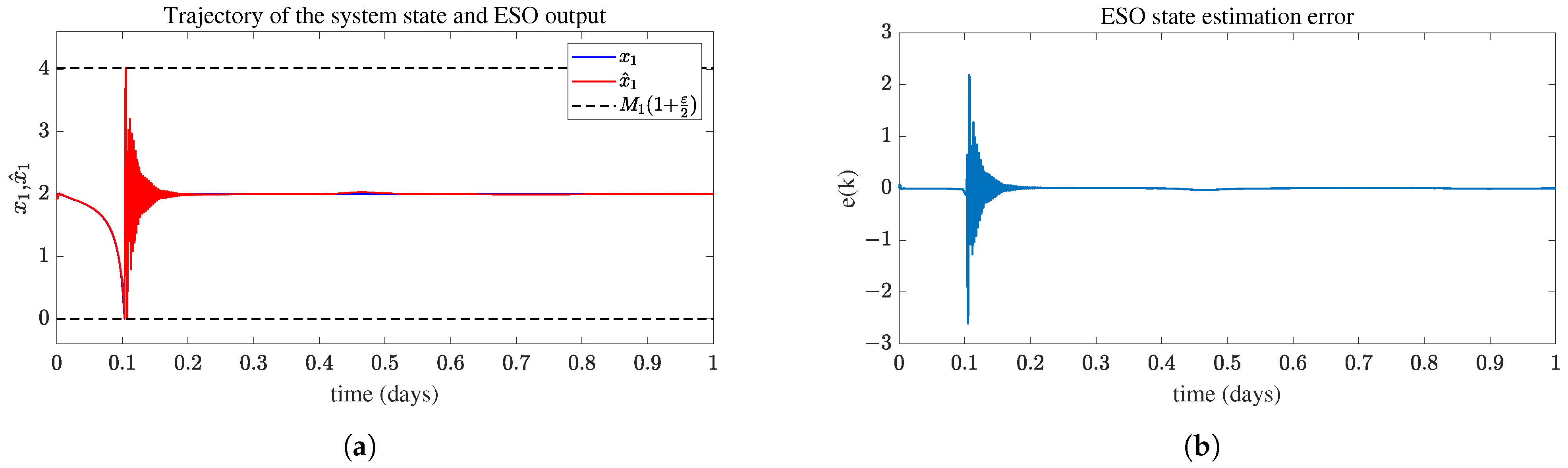 Processes 10 02618 g006