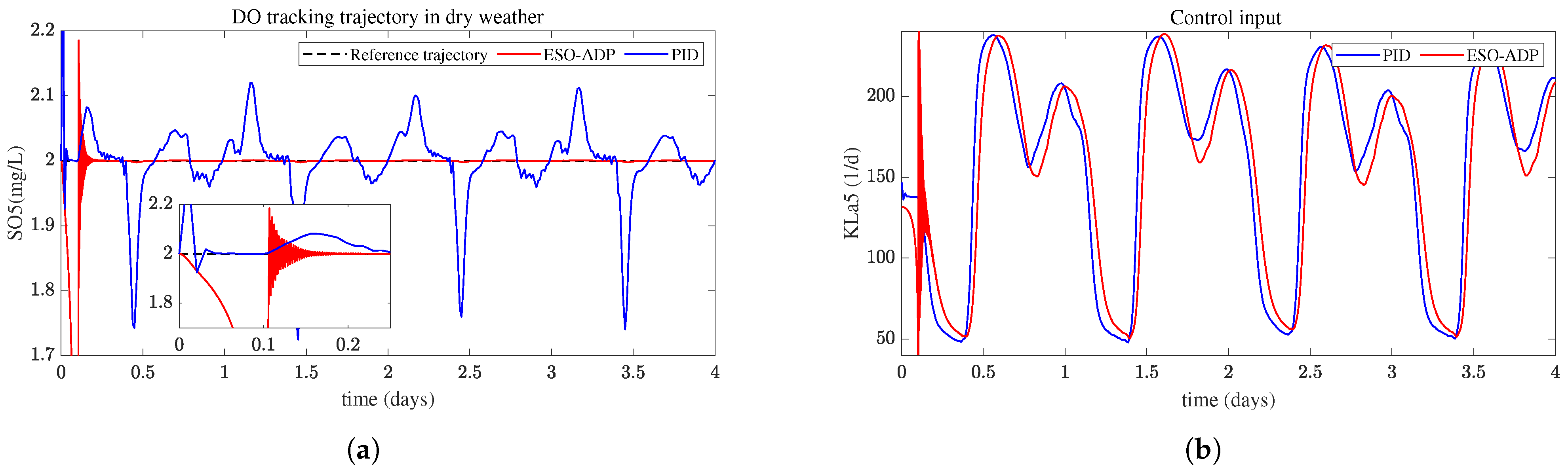 Processes 10 02618 g007