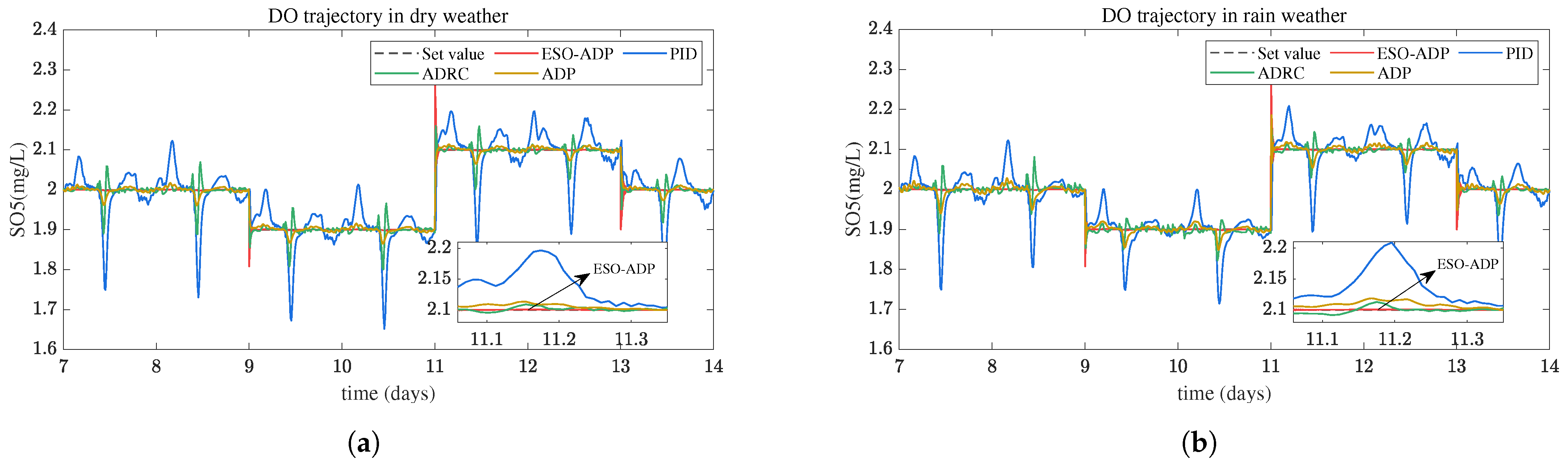 Processes 10 02618 g009