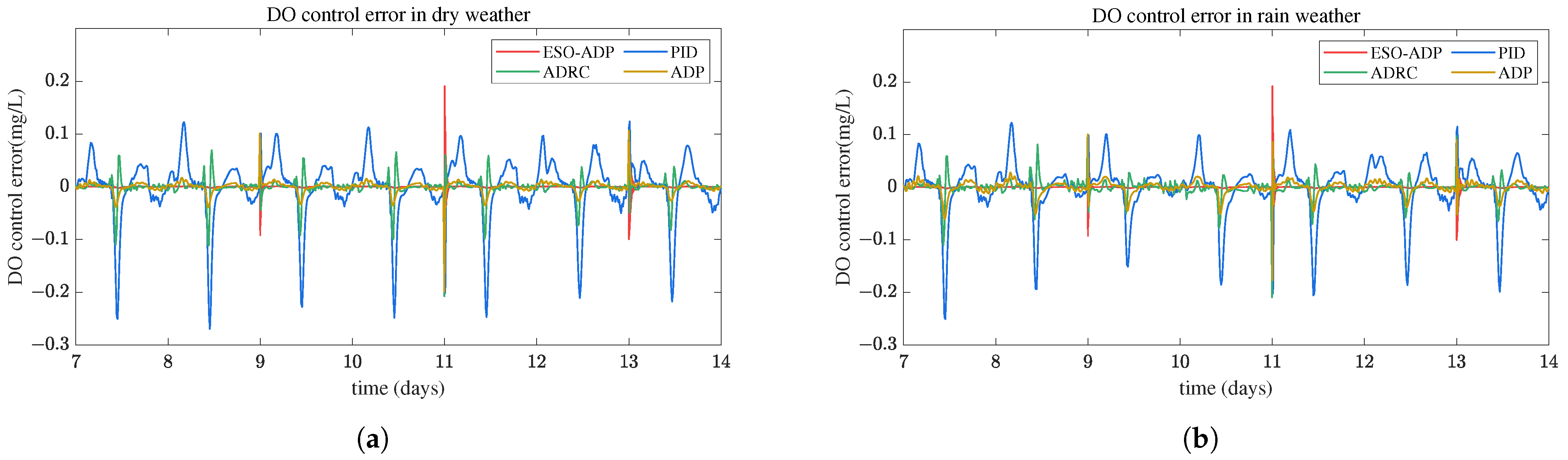 Processes 10 02618 g010