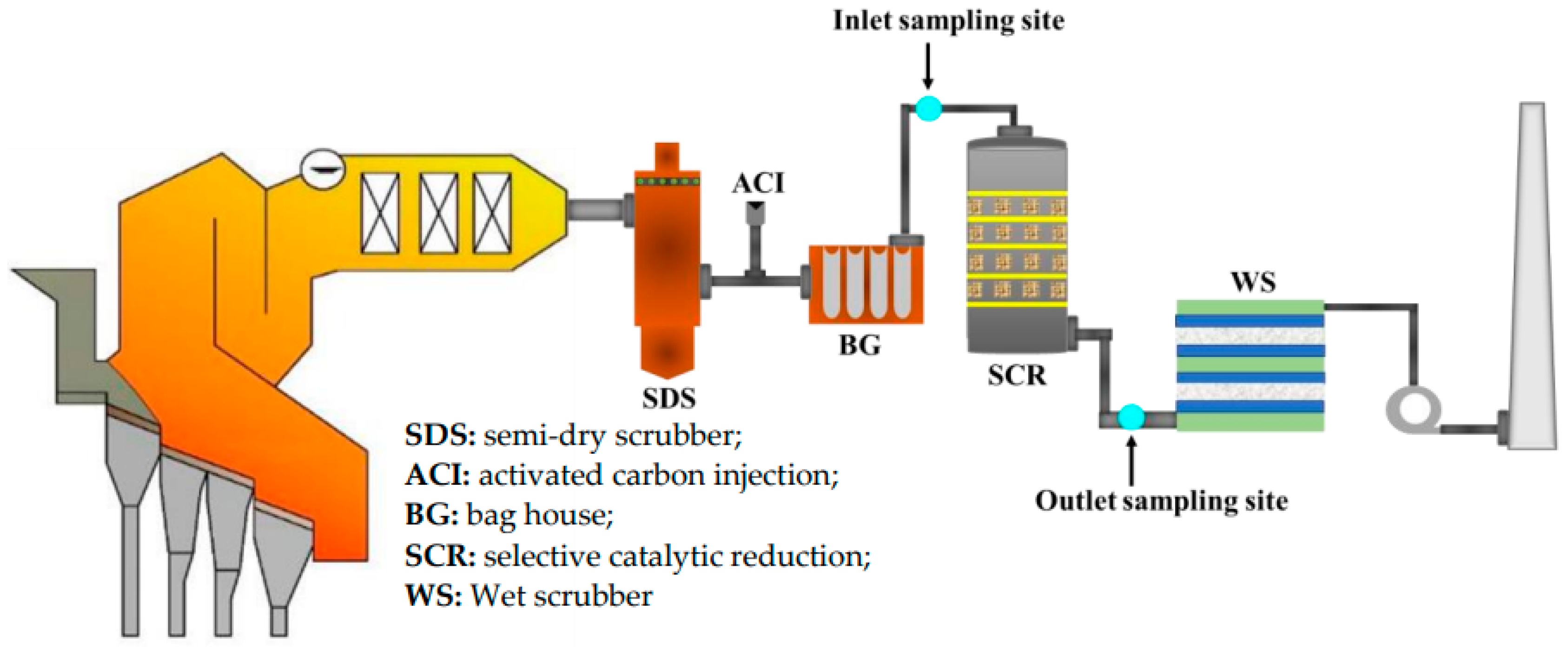 Processes 10 02619 g002 Processes 10 02619 g002