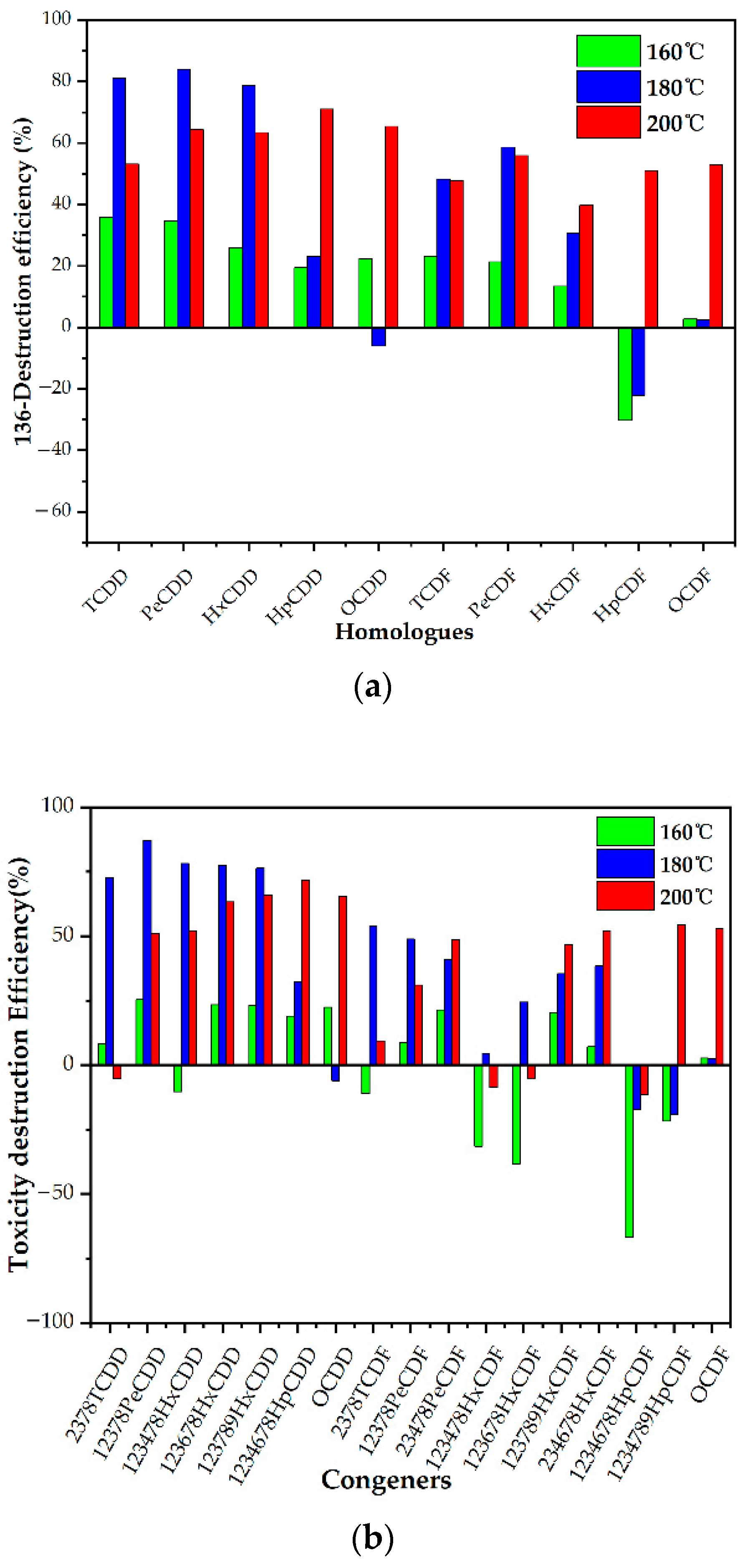Processes 10 02619 g004 Processes 10 02619 g004