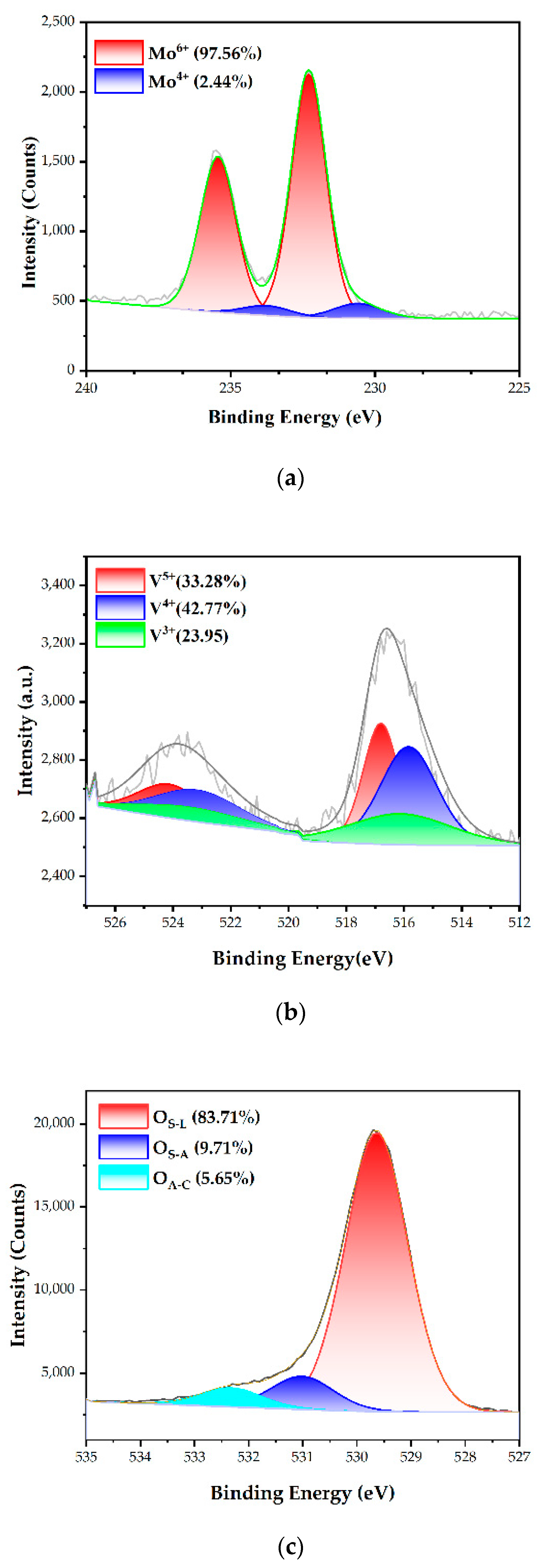 Processes 10 02619 g006 Processes 10 02619 g006