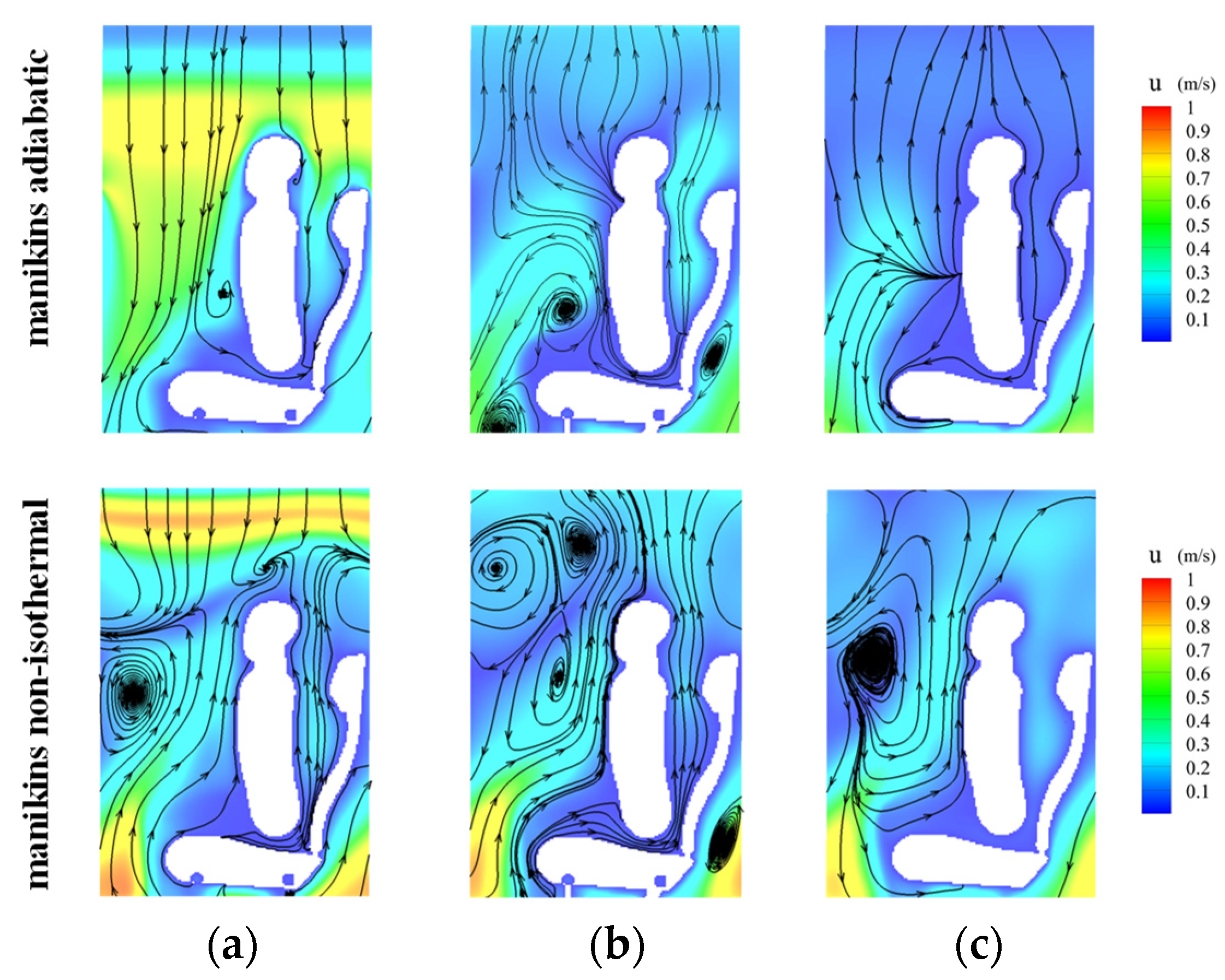 Processes 10 02621 g008 Processes 10 02621 g008