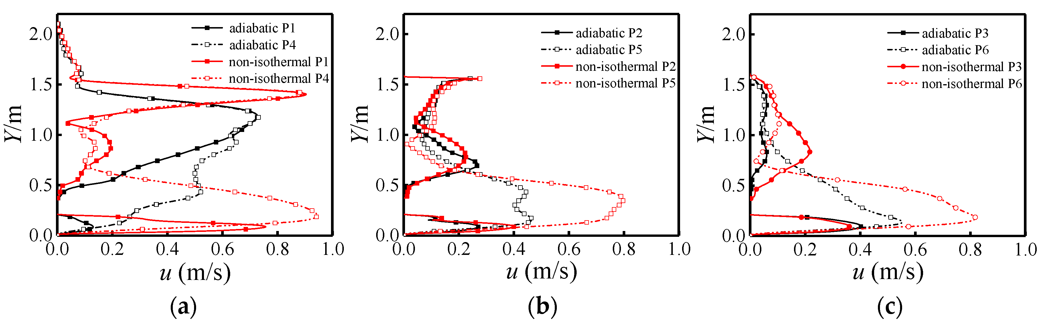 Processes 10 02621 g009 Processes 10 02621 g009