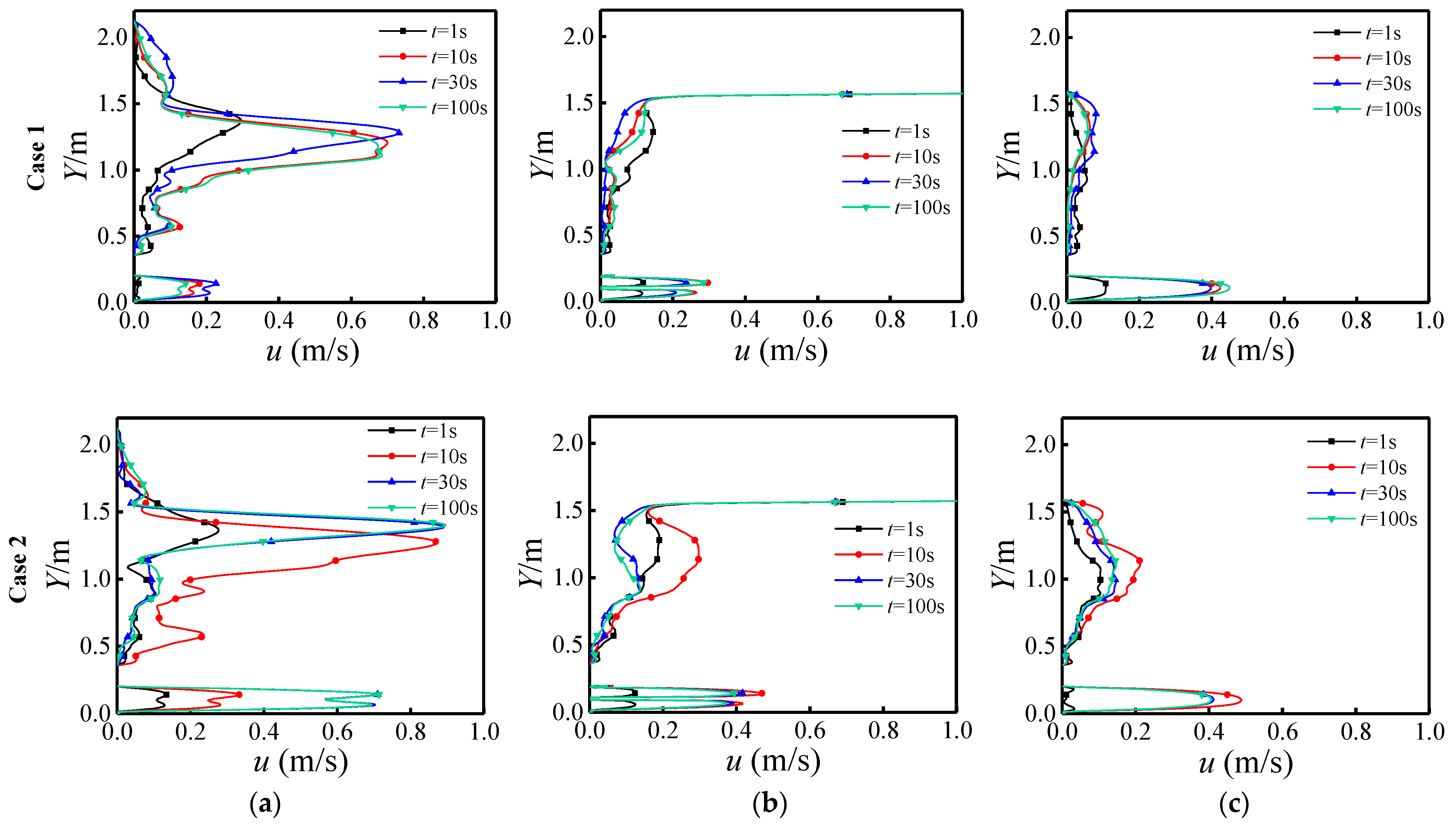 Processes 10 02621 g013 Processes 10 02621 g013