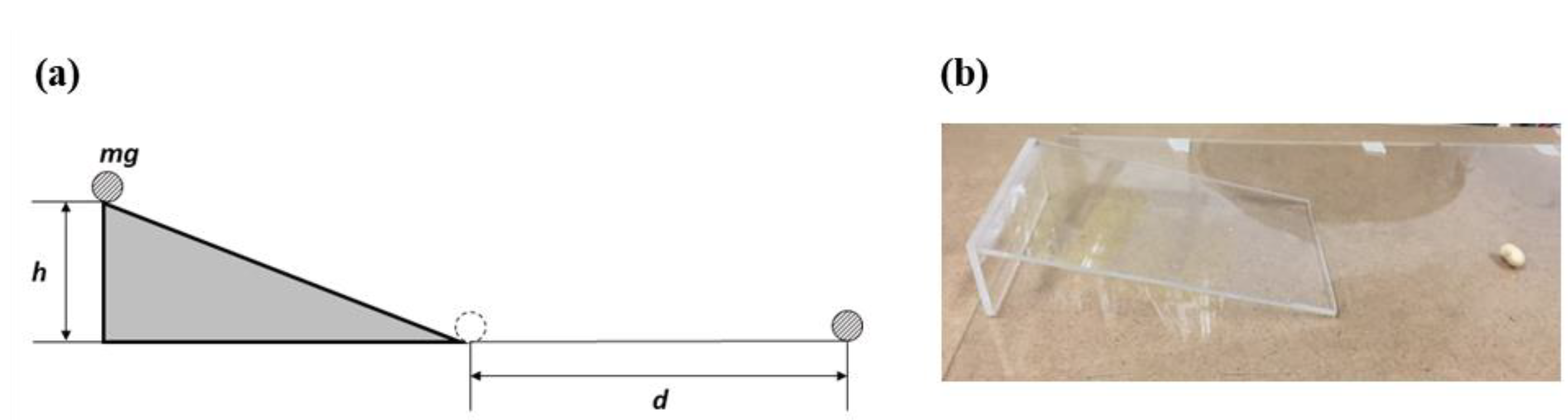 Processes 10 02622 g004