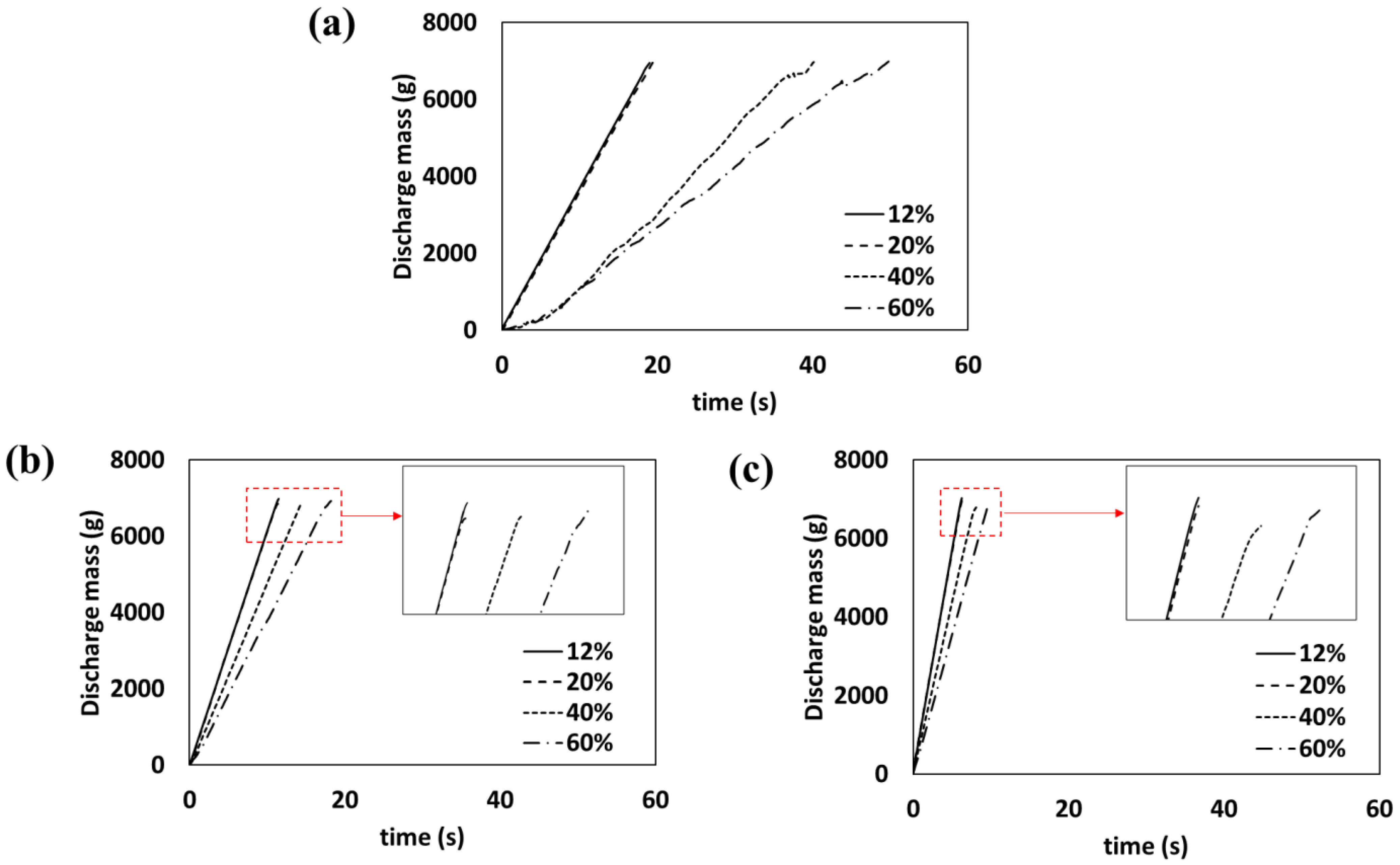 Processes 10 02622 g007