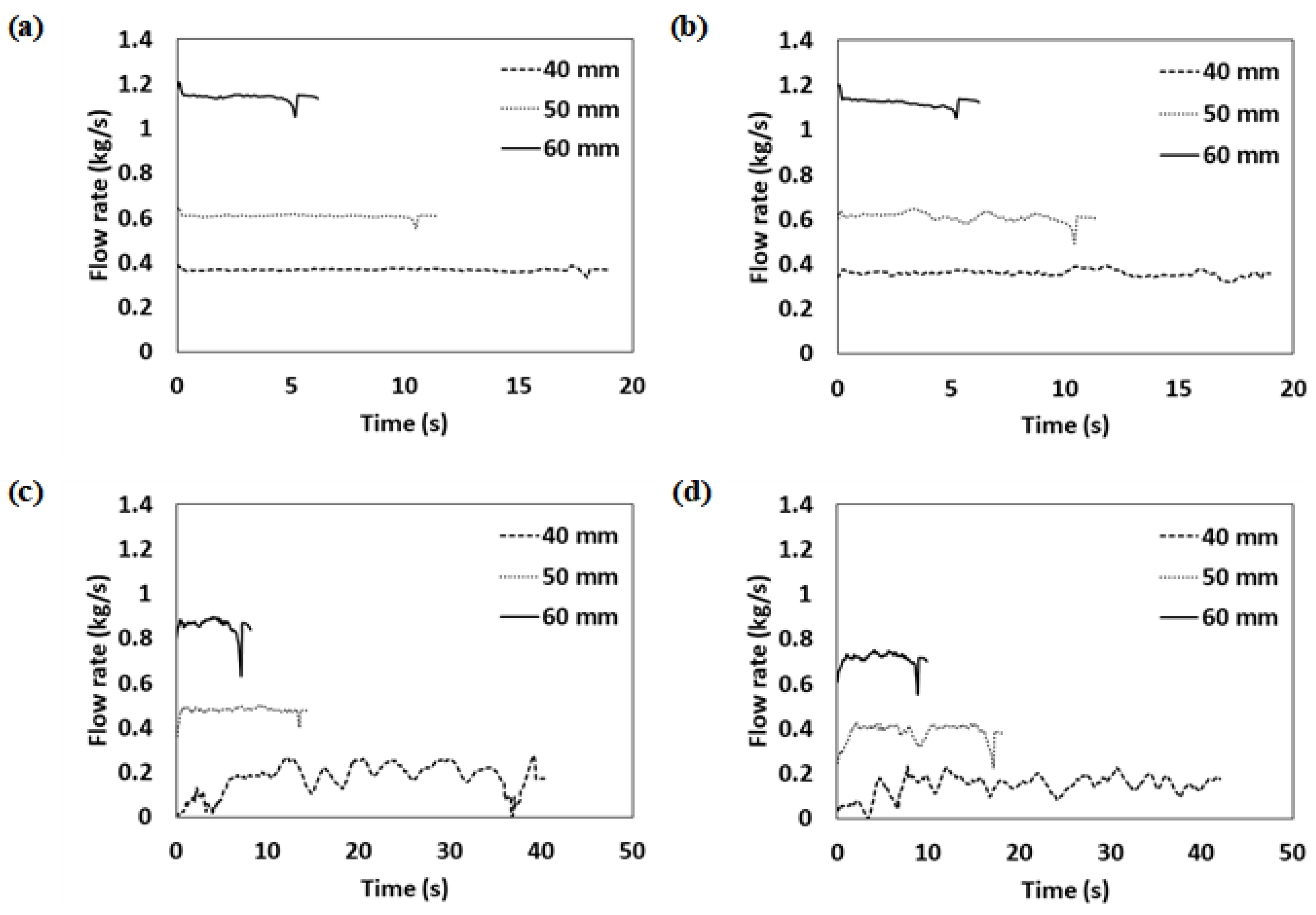 Processes 10 02622 g008