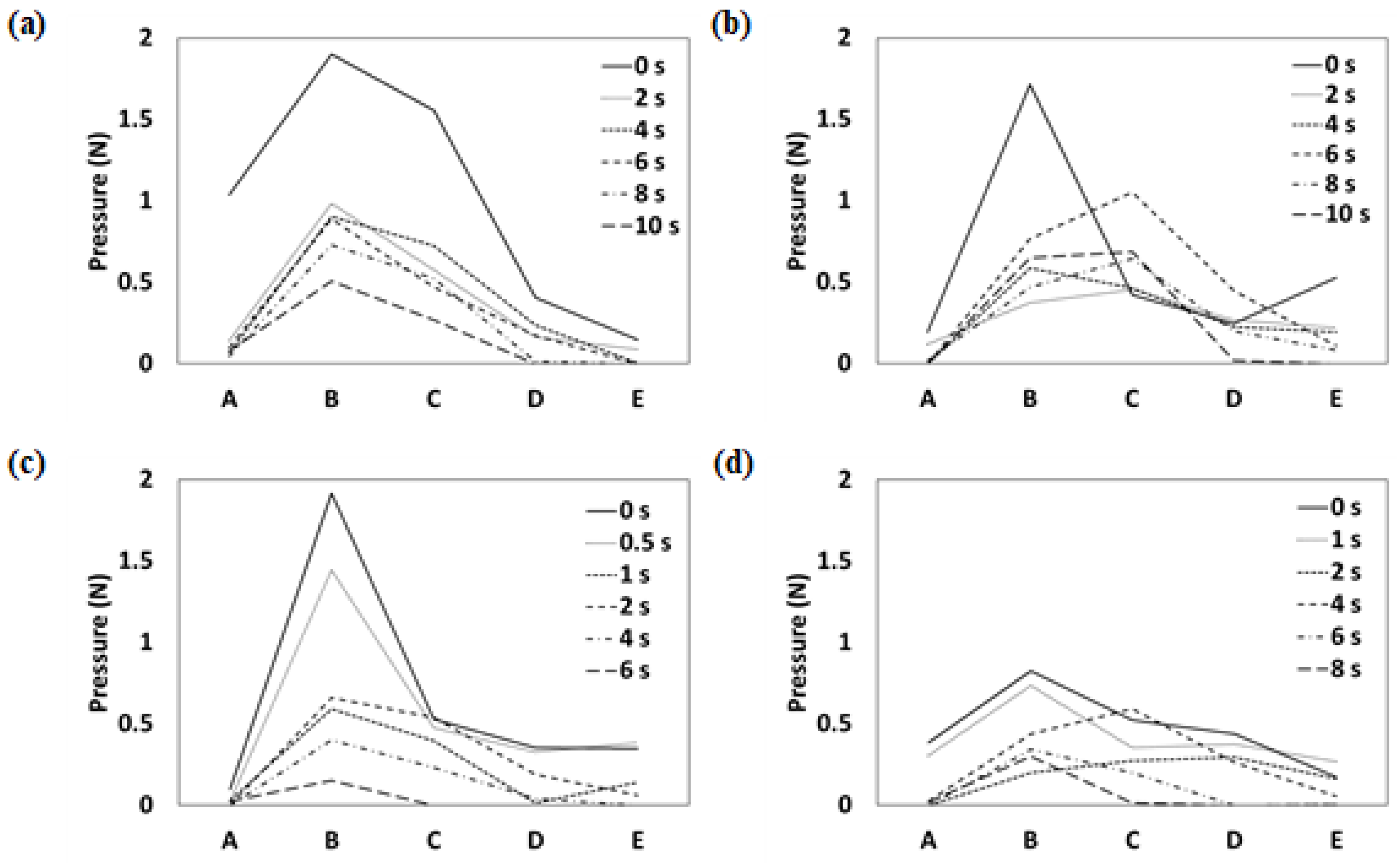 Processes 10 02622 g009