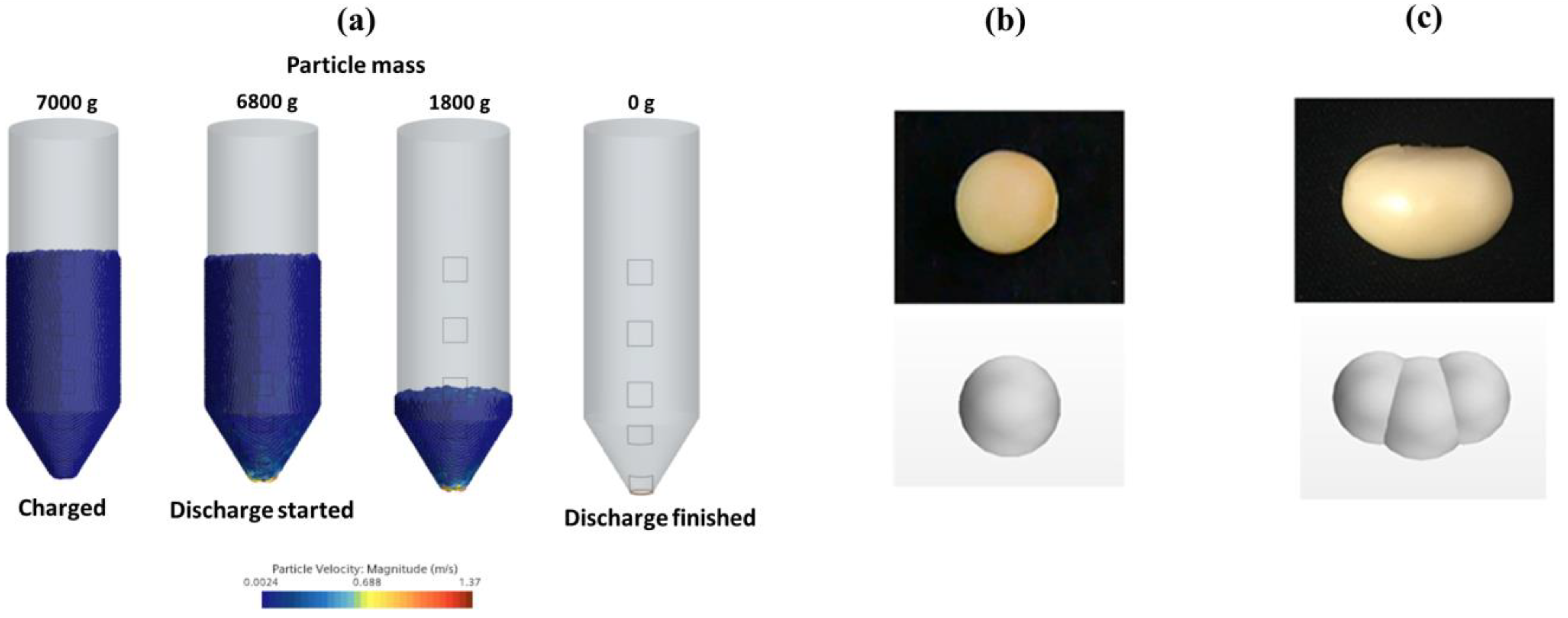 Processes 10 02622 g010