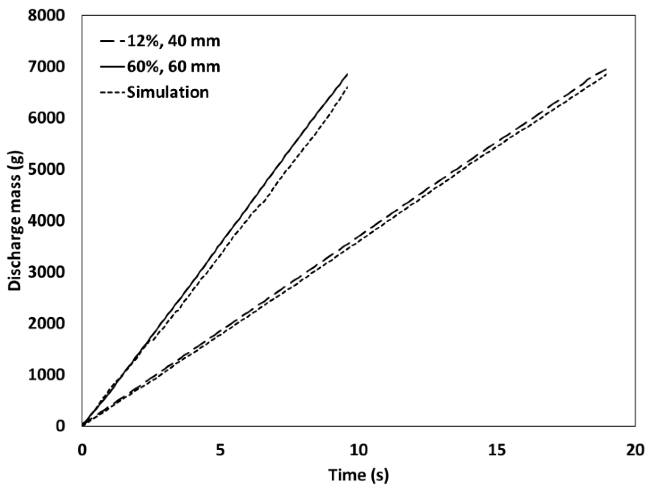 Processes 10 02622 g011