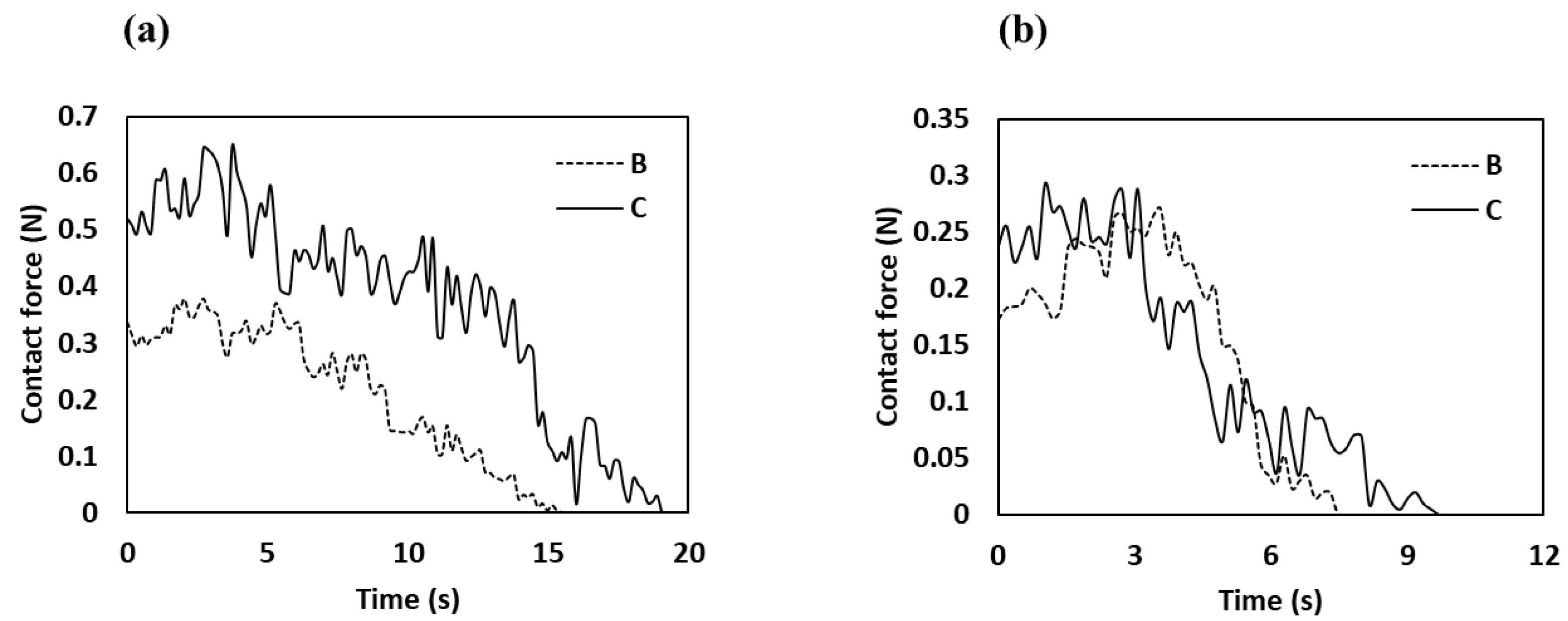 Processes 10 02622 g012
