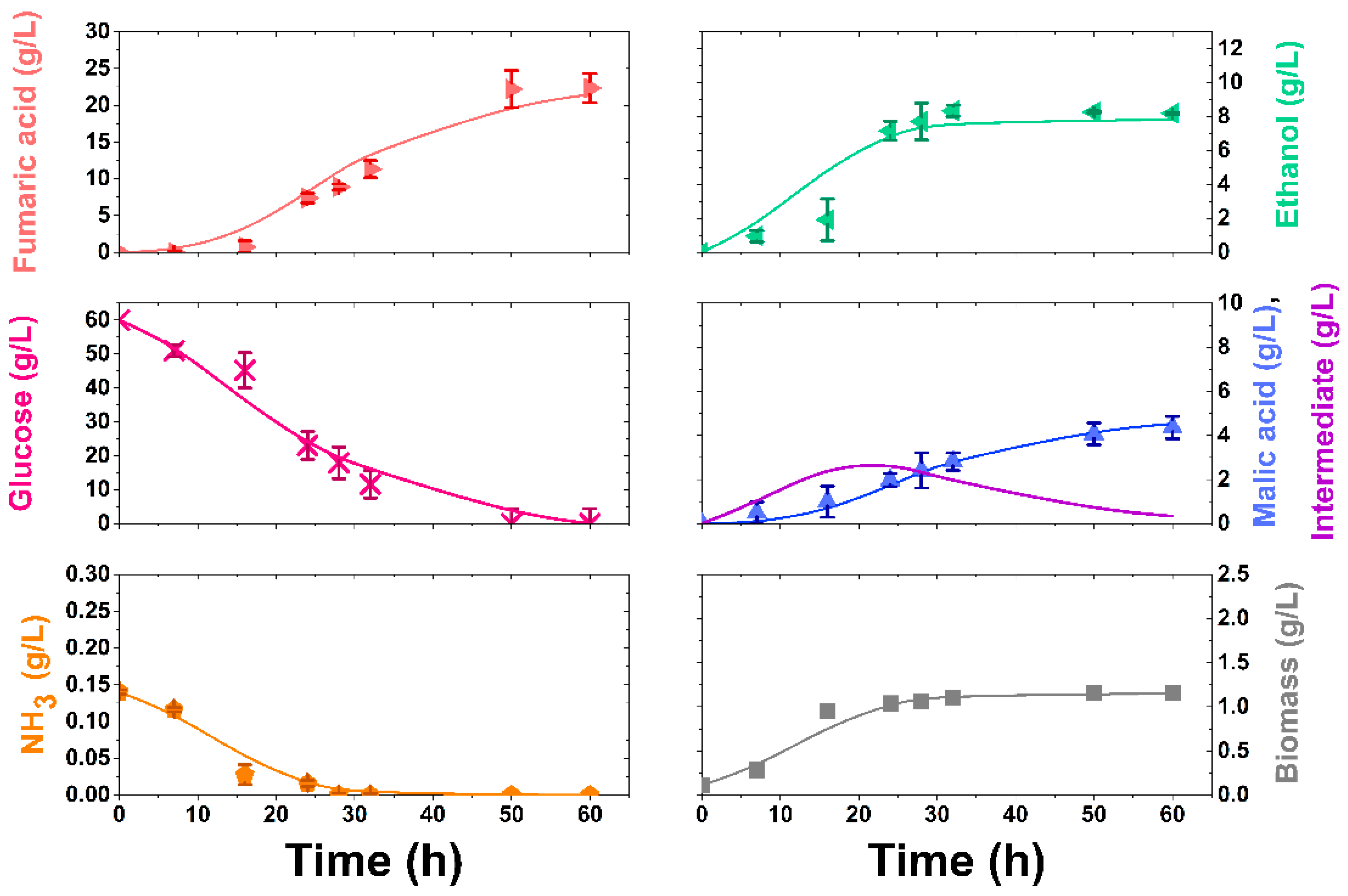 Processes 10 02624 g001 Processes 10 02624 g001