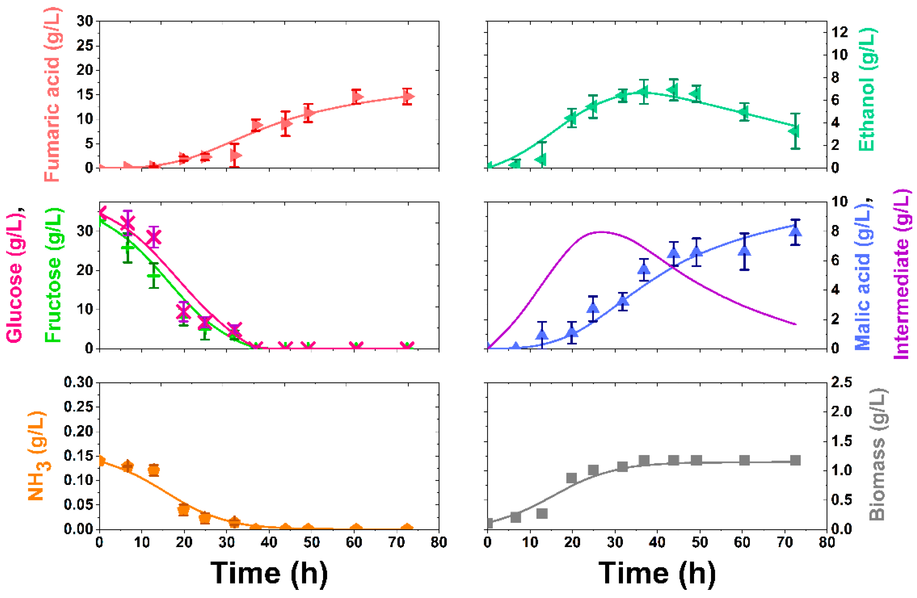 Processes 10 02624 g004 Processes 10 02624 g004