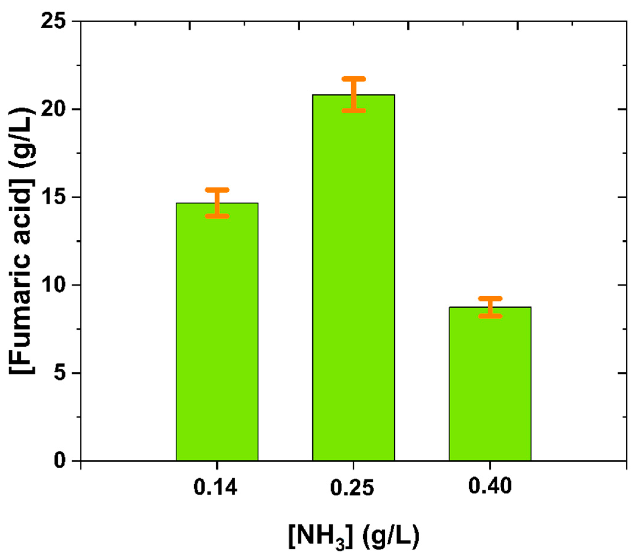 Processes 10 02624 g005 Processes 10 02624 g005