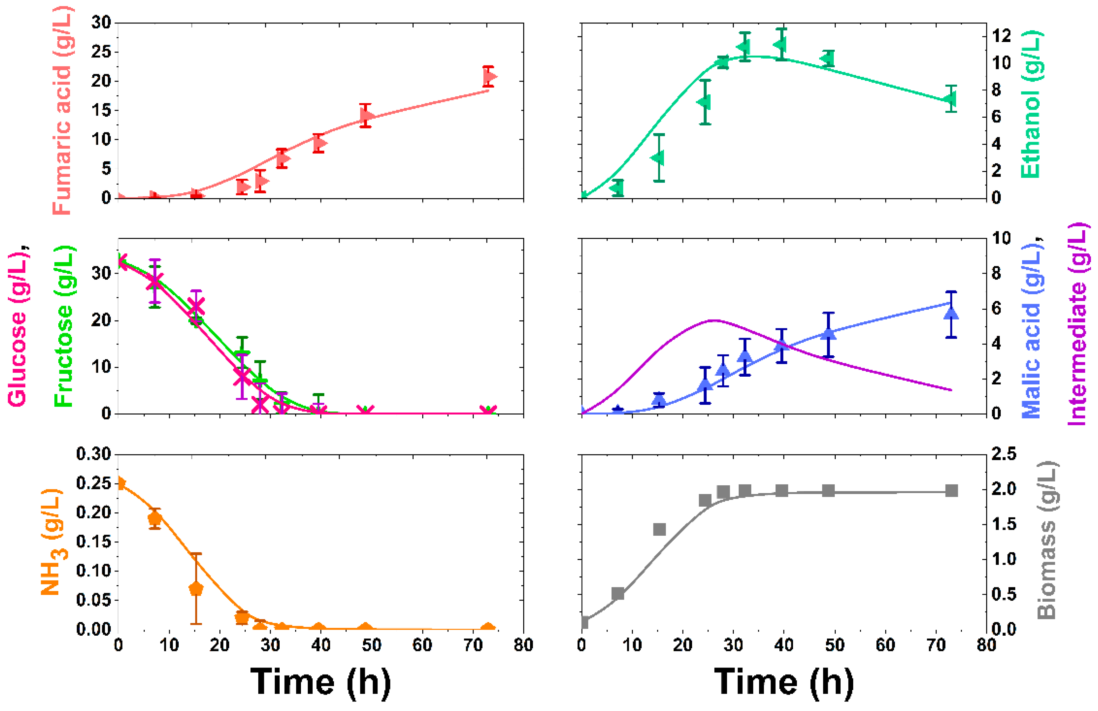 Processes 10 02624 g006 Processes 10 02624 g006