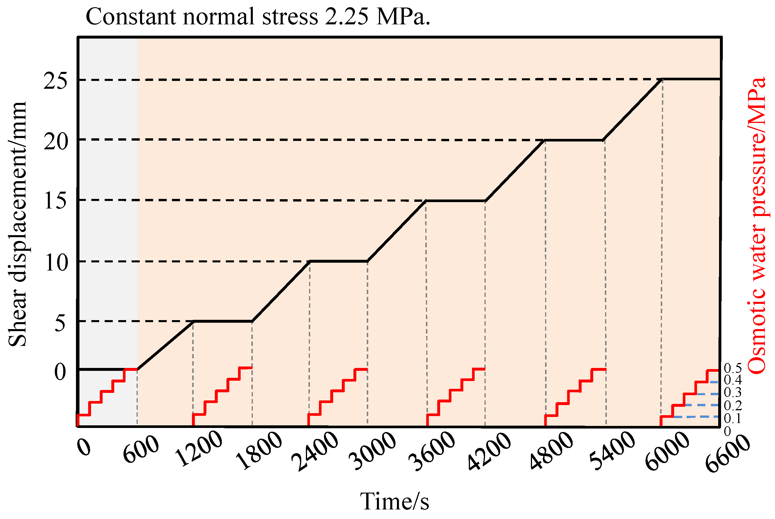 Processes 10 02625 g003 Processes 10 02625 g003