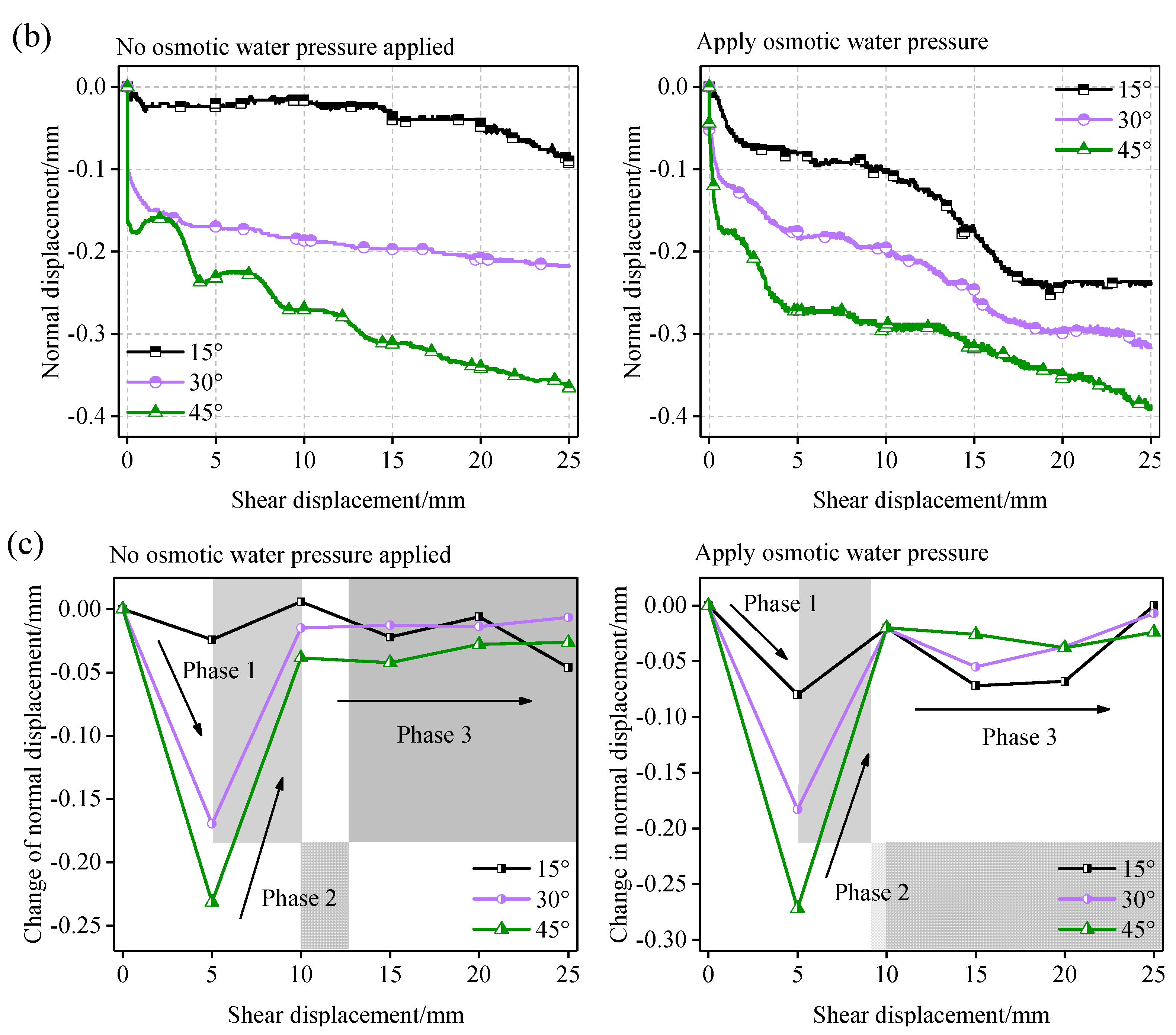 Processes 10 02625 g004b Processes 10 02625 g004b