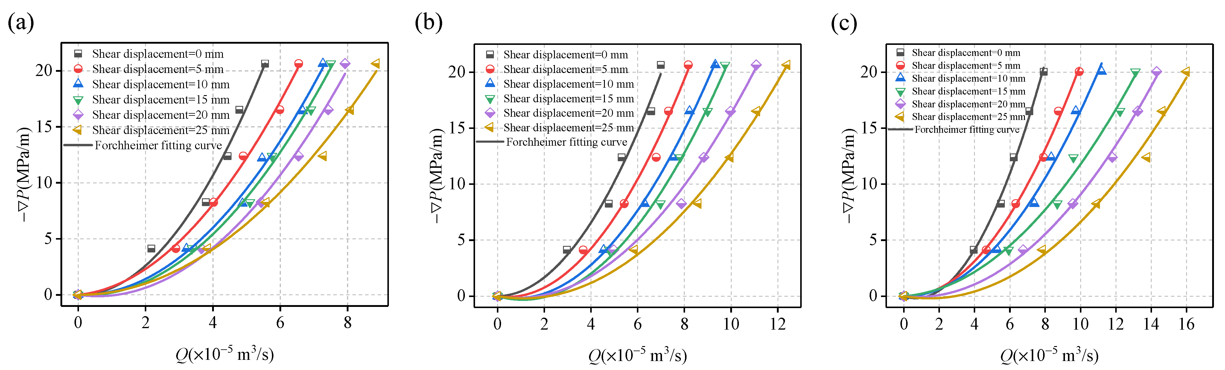 Processes 10 02625 g005 Processes 10 02625 g005