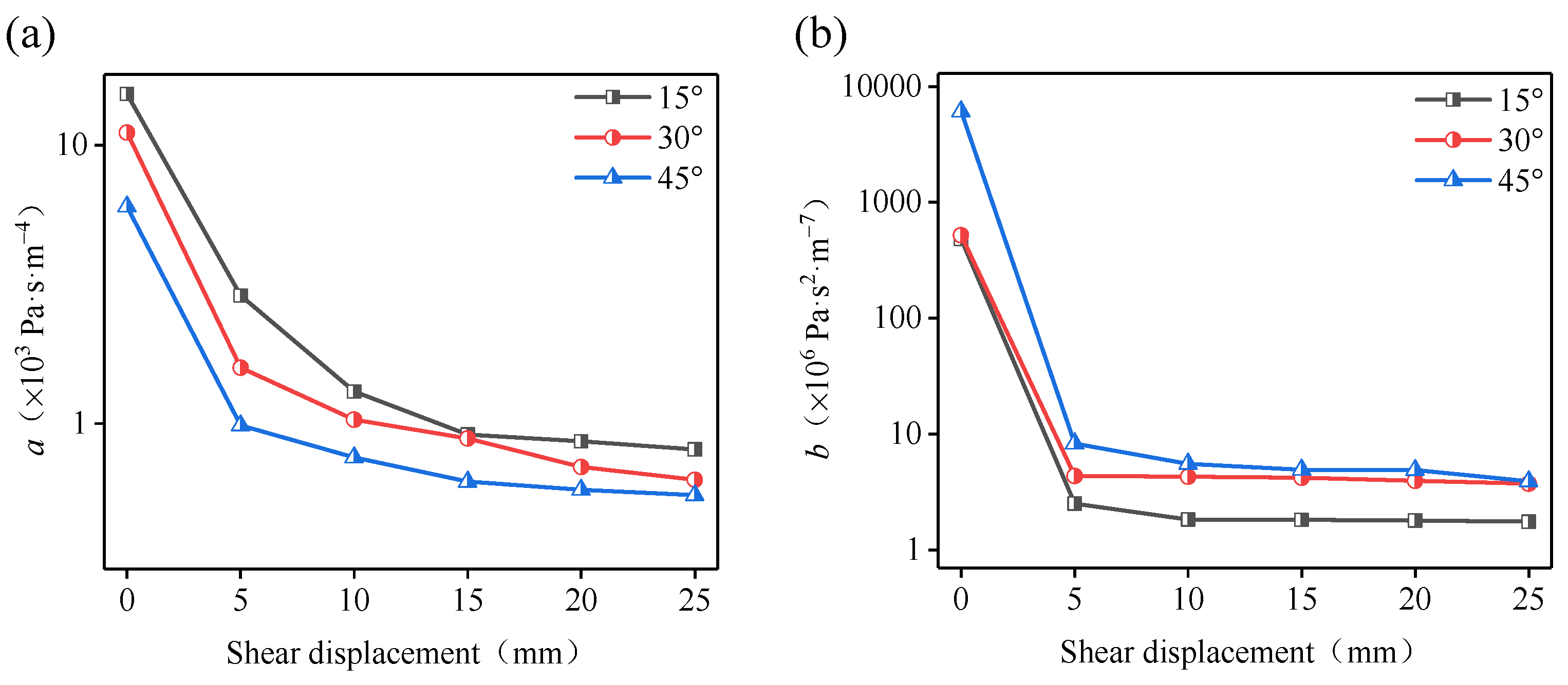 Processes 10 02625 g006 Processes 10 02625 g006