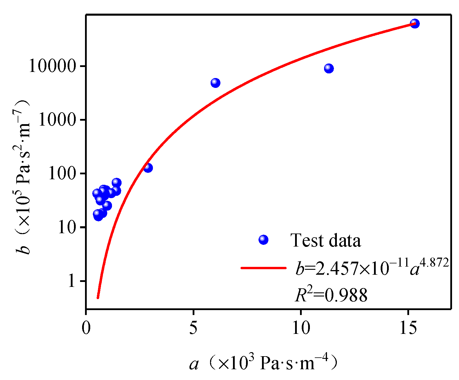Processes 10 02625 g007 Processes 10 02625 g007