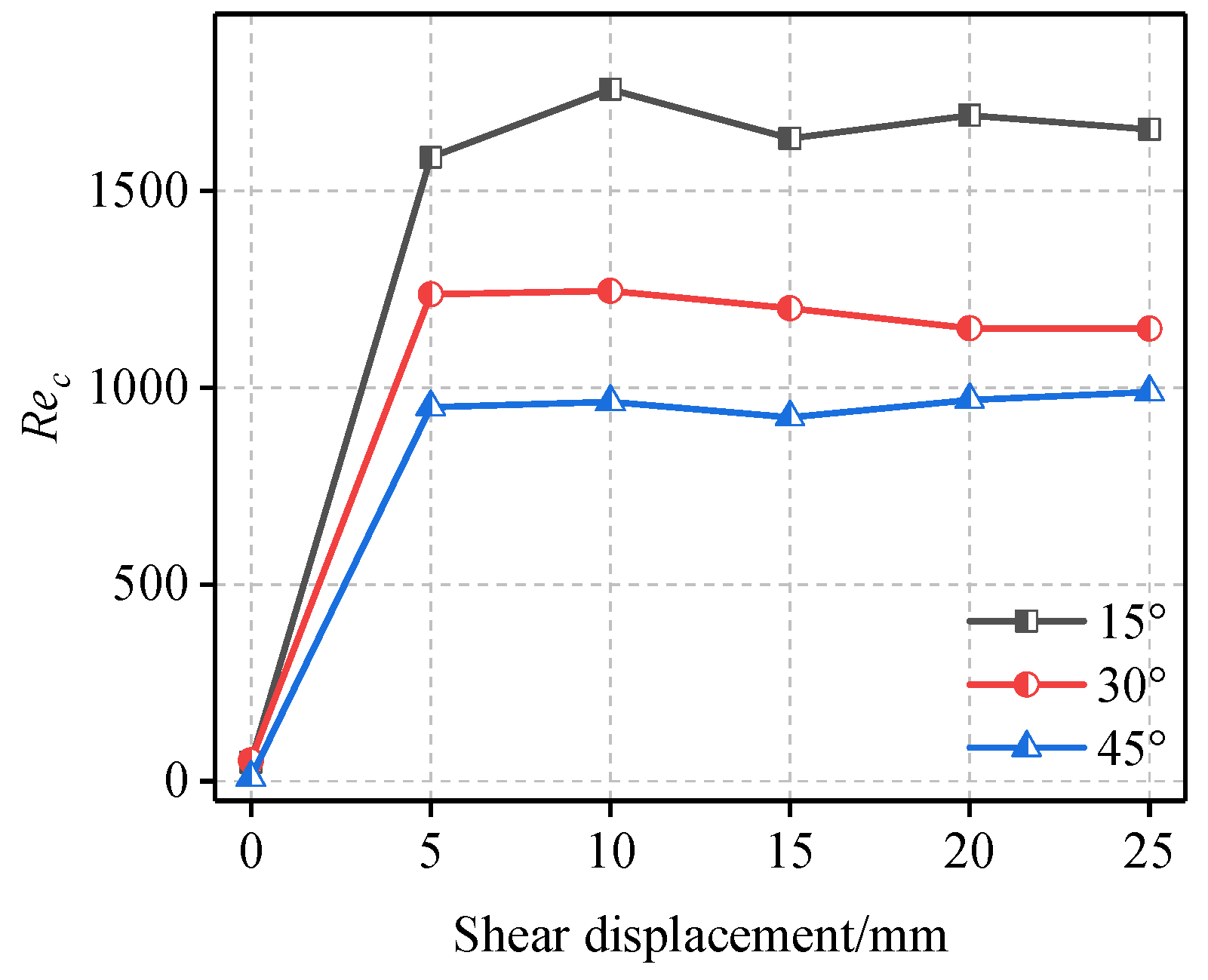Processes 10 02625 g008 Processes 10 02625 g008