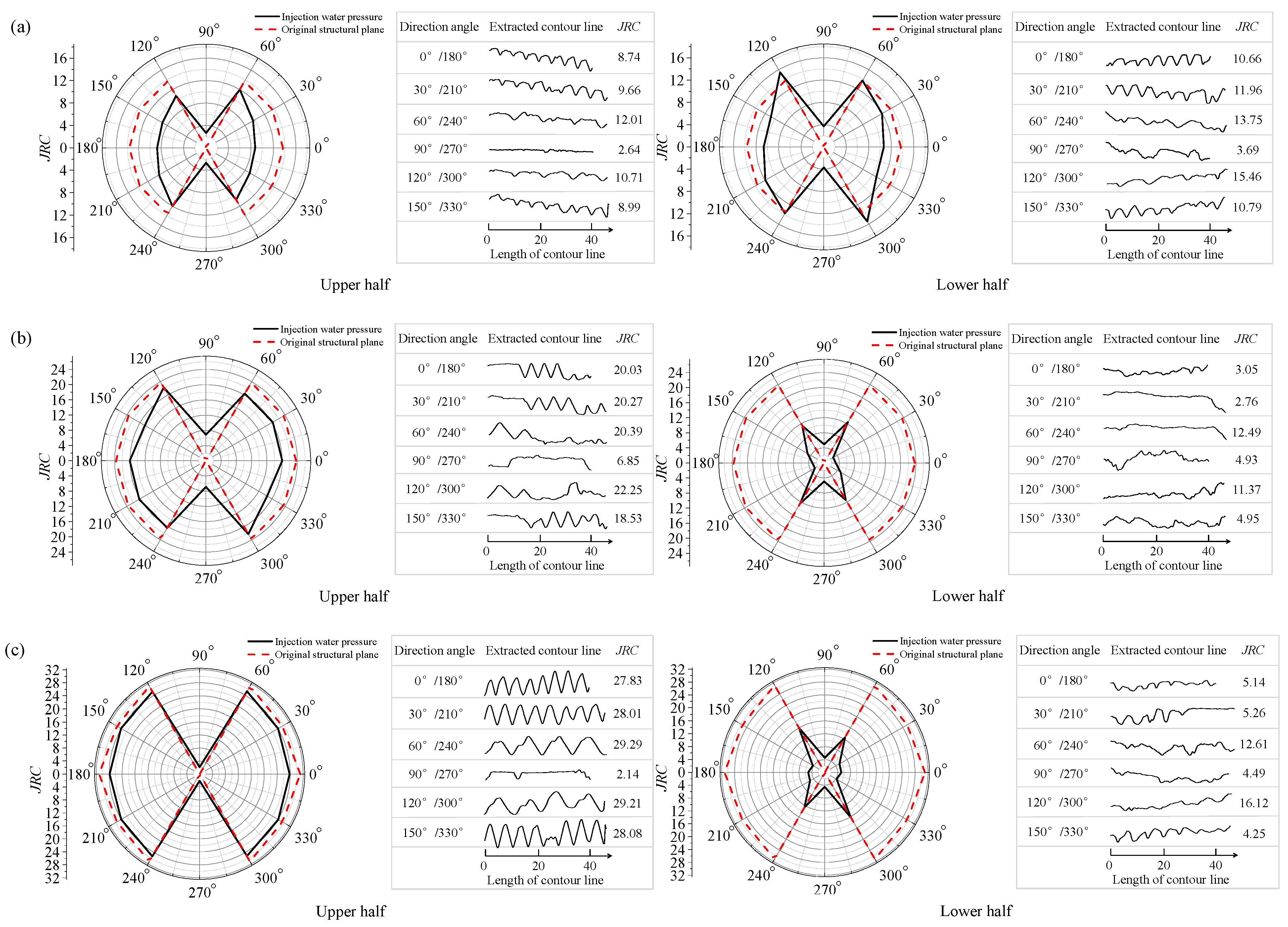 Processes 10 02625 g011 Processes 10 02625 g011