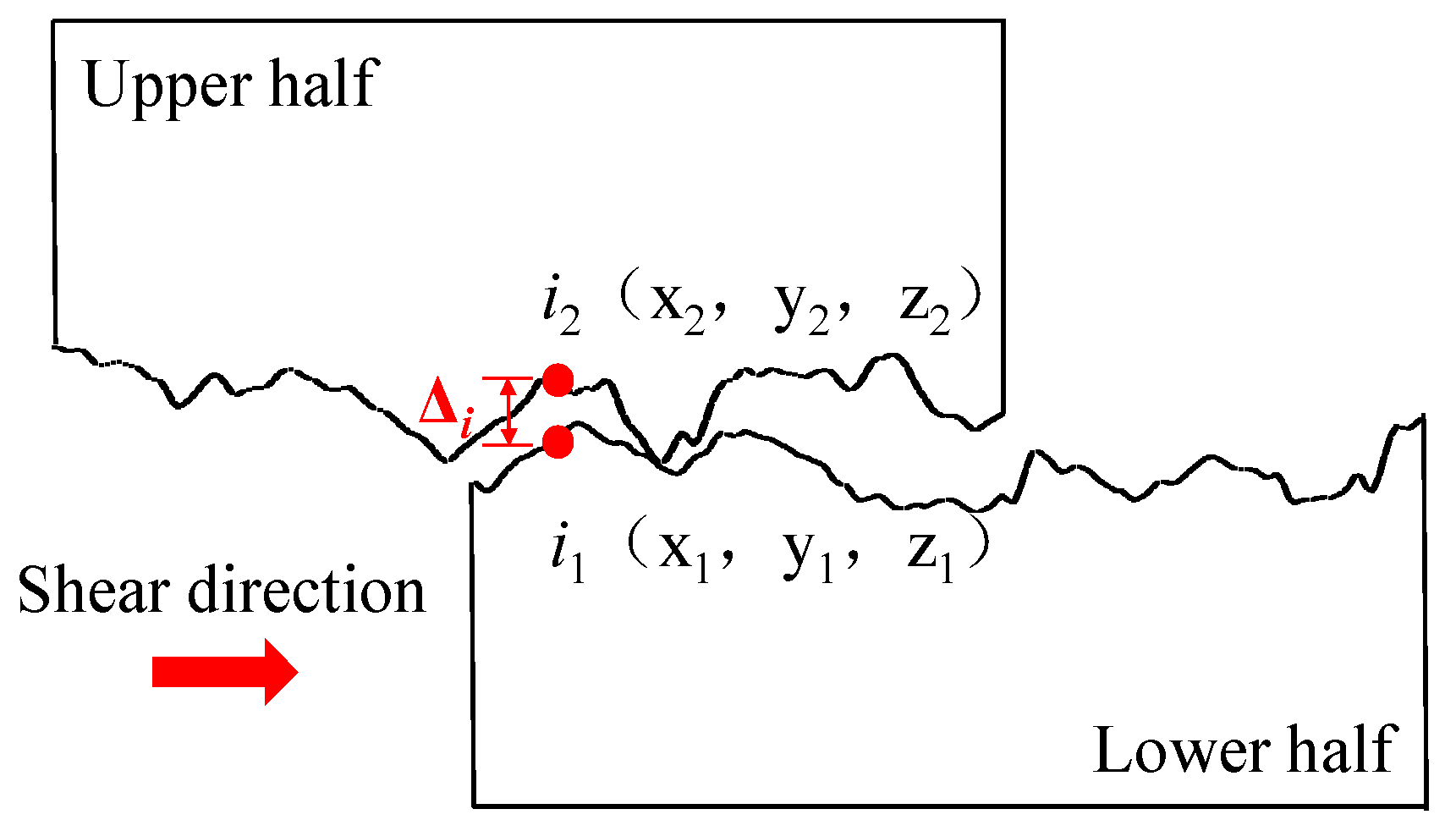 Processes 10 02625 g012 Processes 10 02625 g012