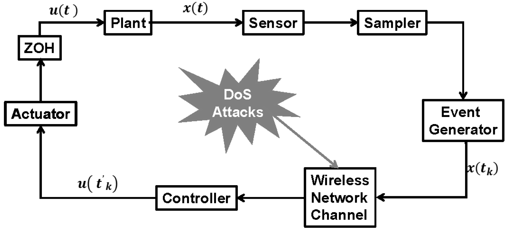 Processes 10 02627 g001
