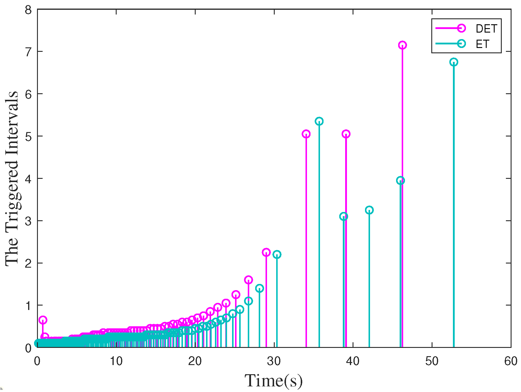 Processes 10 02627 g006