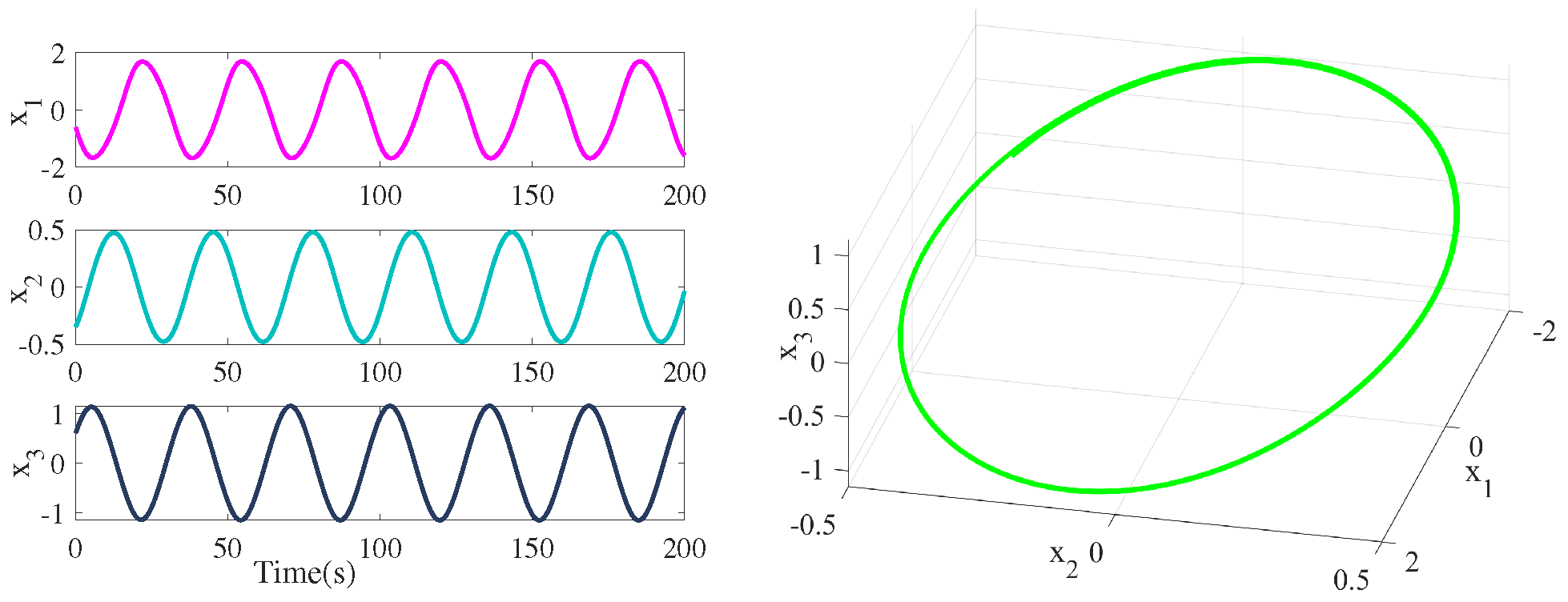 Processes 10 02627 g007