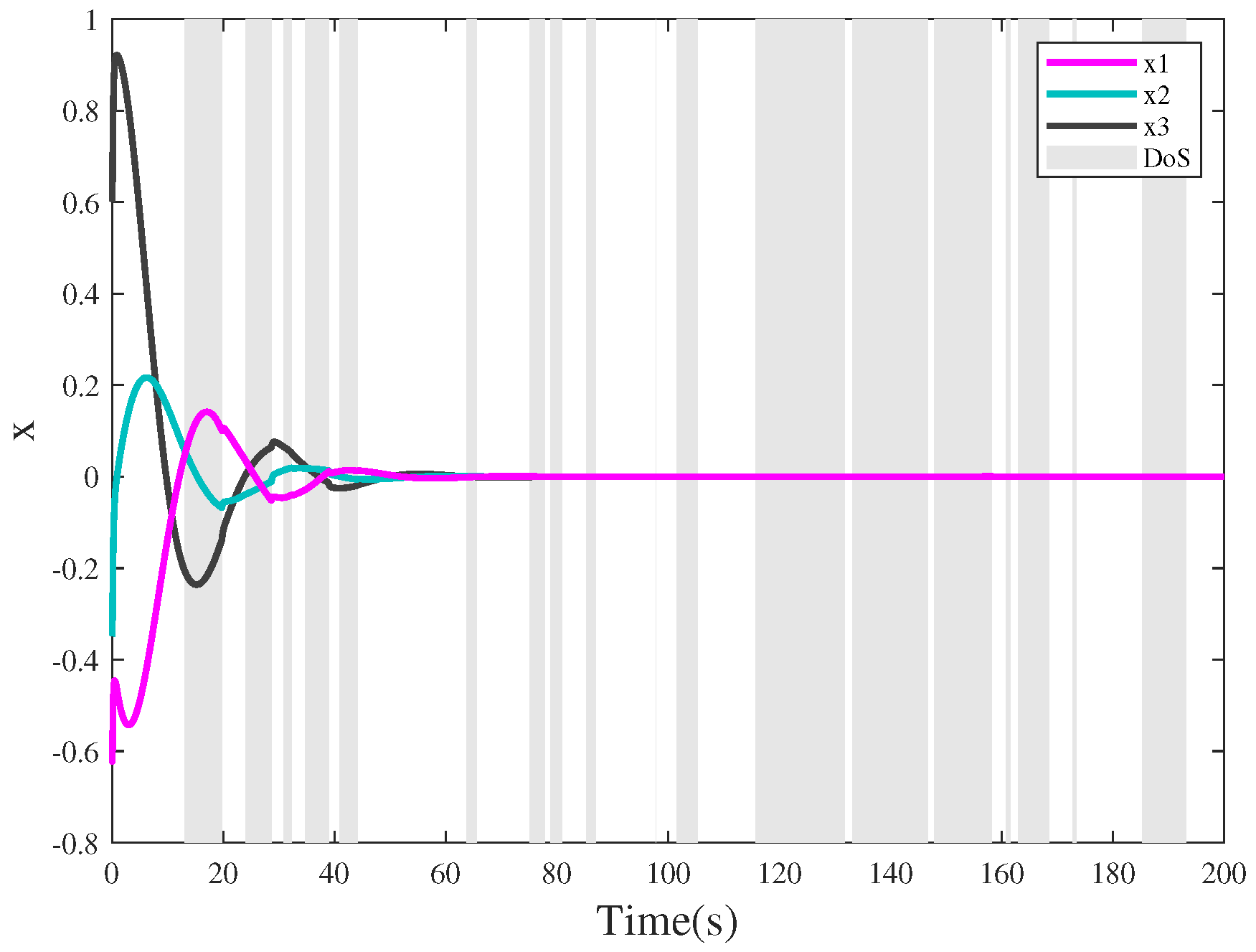 Processes 10 02627 g011