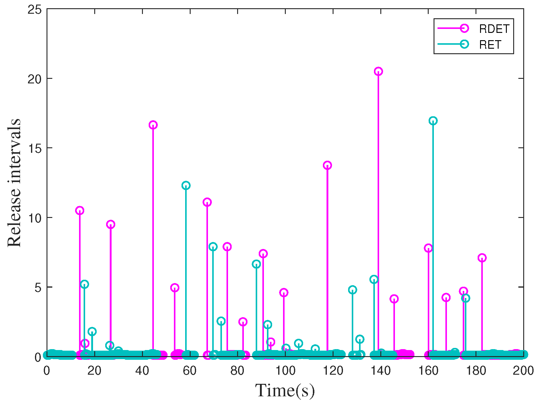 Processes 10 02627 g012