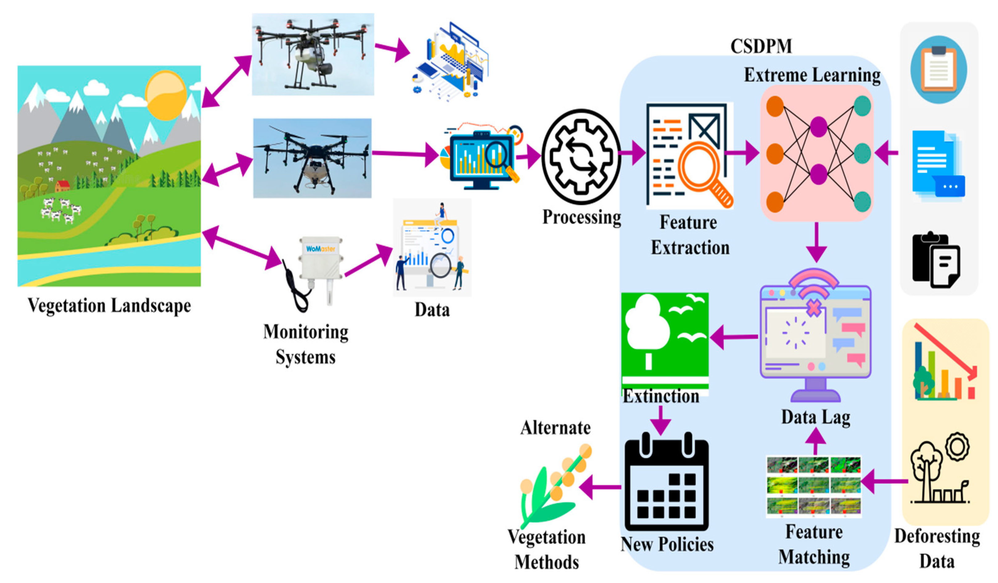 Processes 10 02628 g001