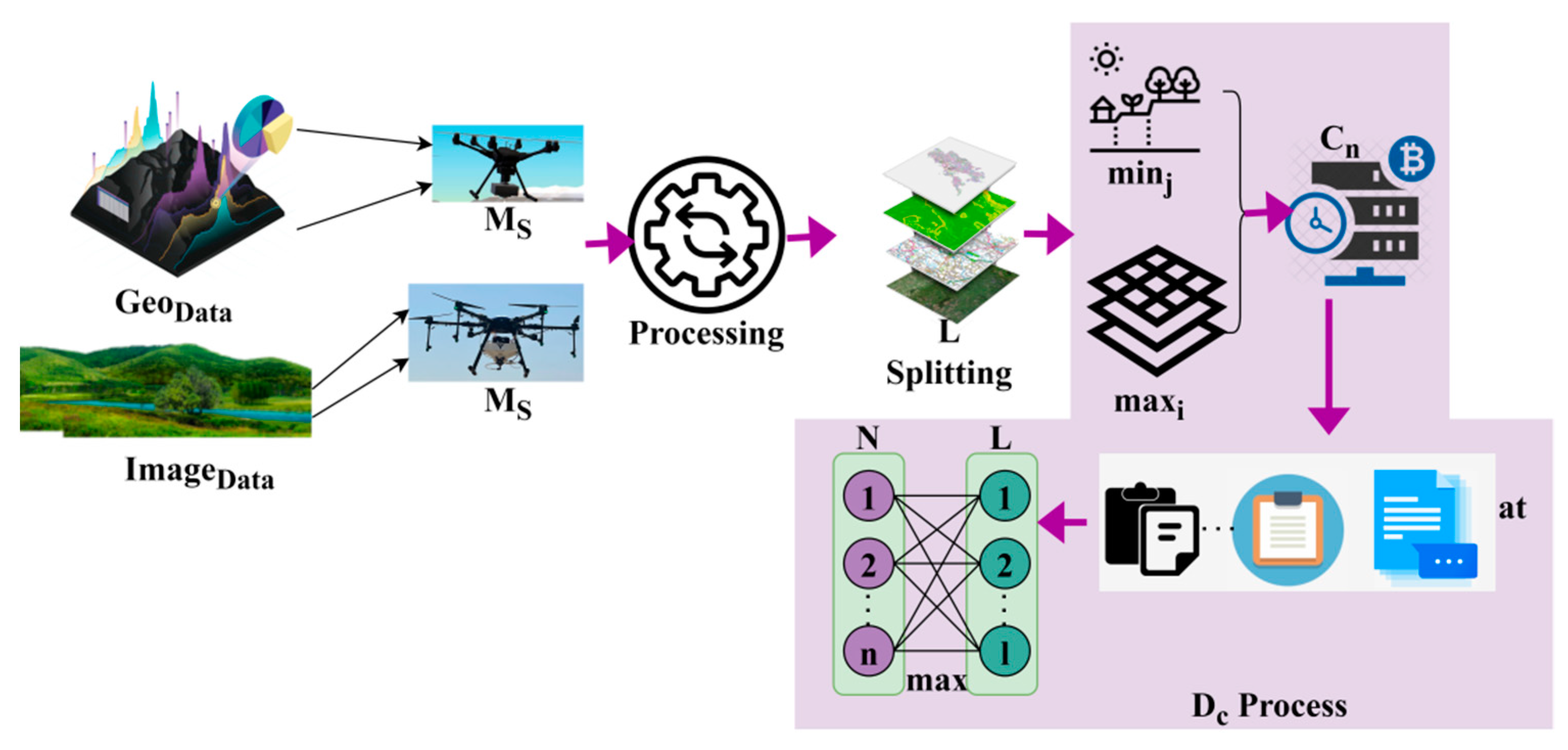 Processes 10 02628 g002