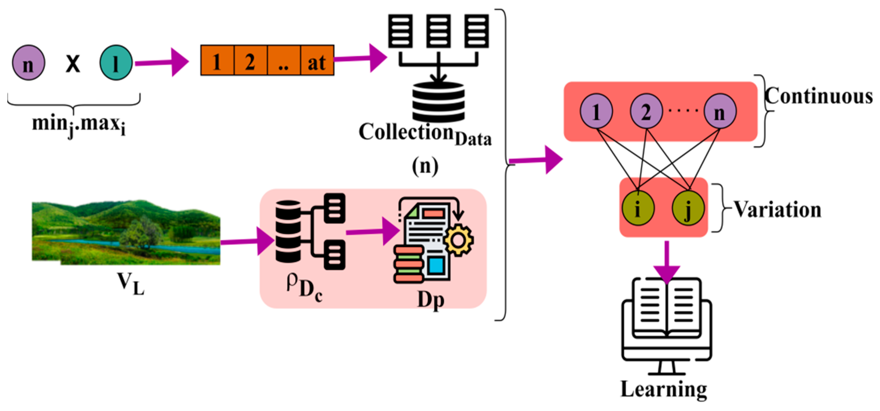 Processes 10 02628 g003