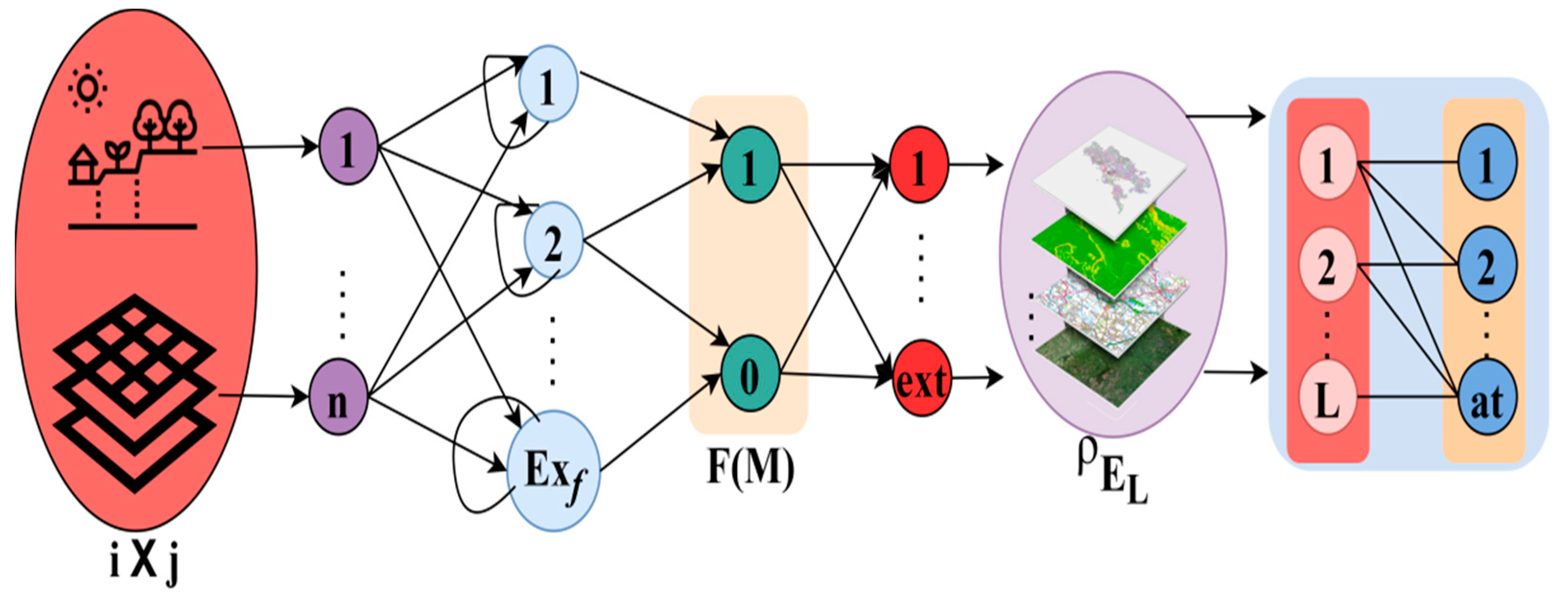 Processes 10 02628 g004