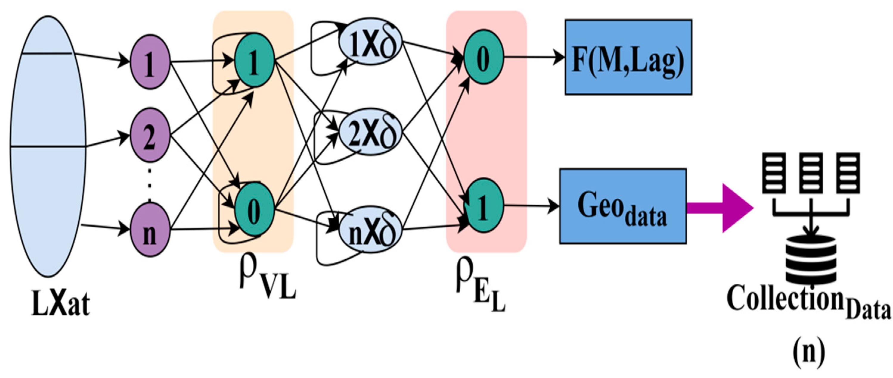 Processes 10 02628 g005